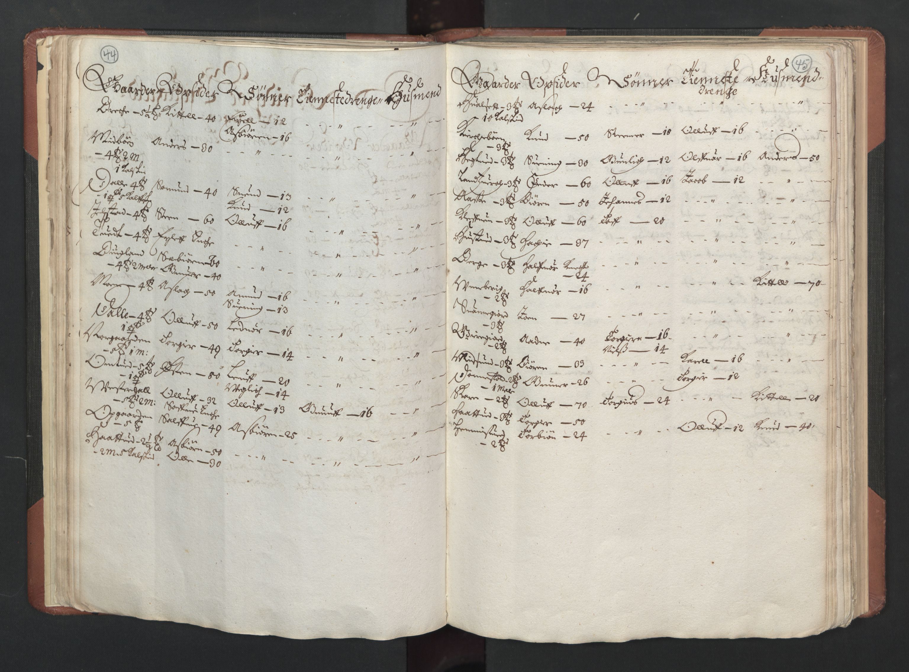 RA, Bailiff's Census 1664-1666, no. 6: Øvre and Nedre Telemark fogderi and Bamble fogderi , 1664, p. 44-45