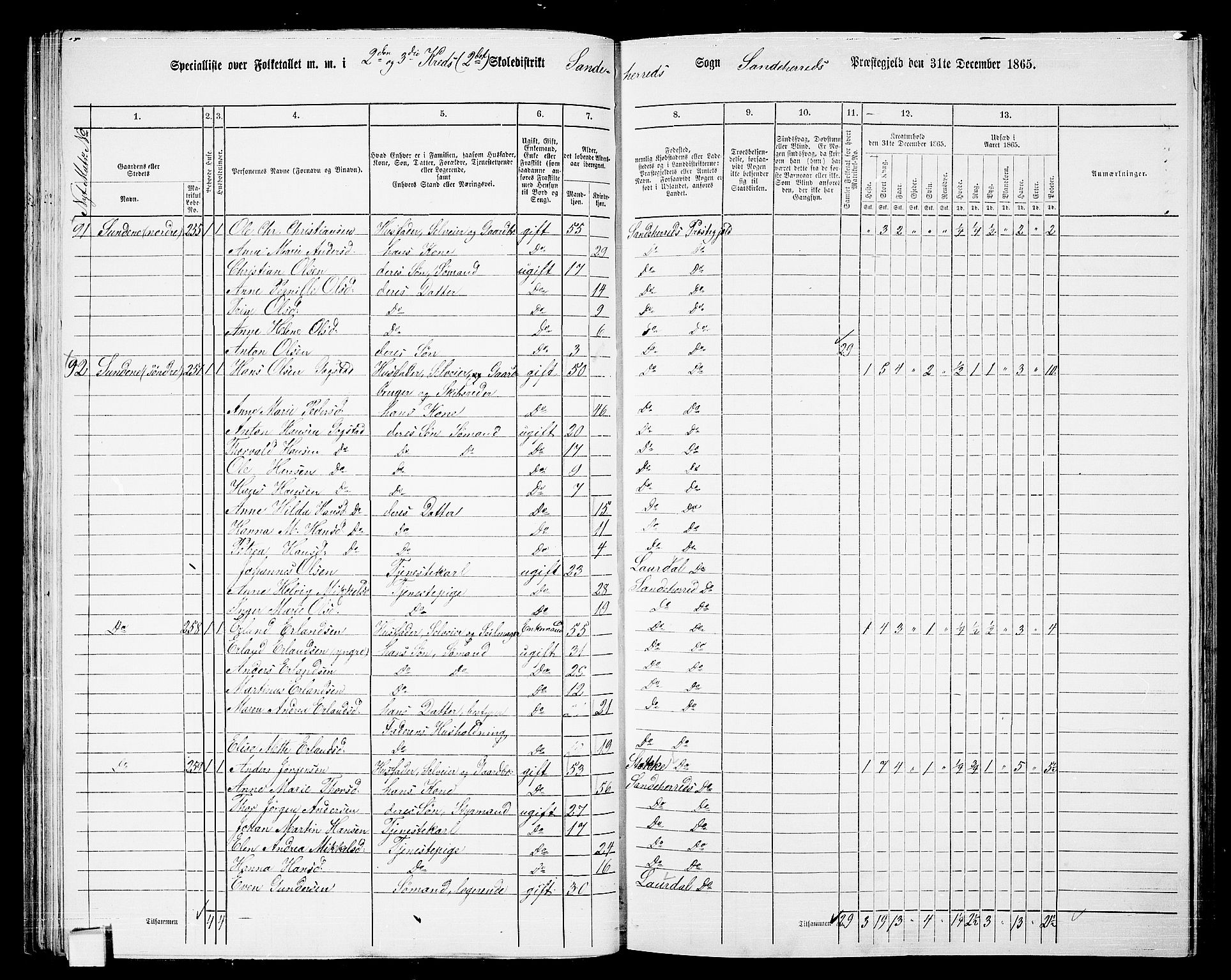 RA, 1865 census for Sandeherred/Sandeherred, 1865, p. 53