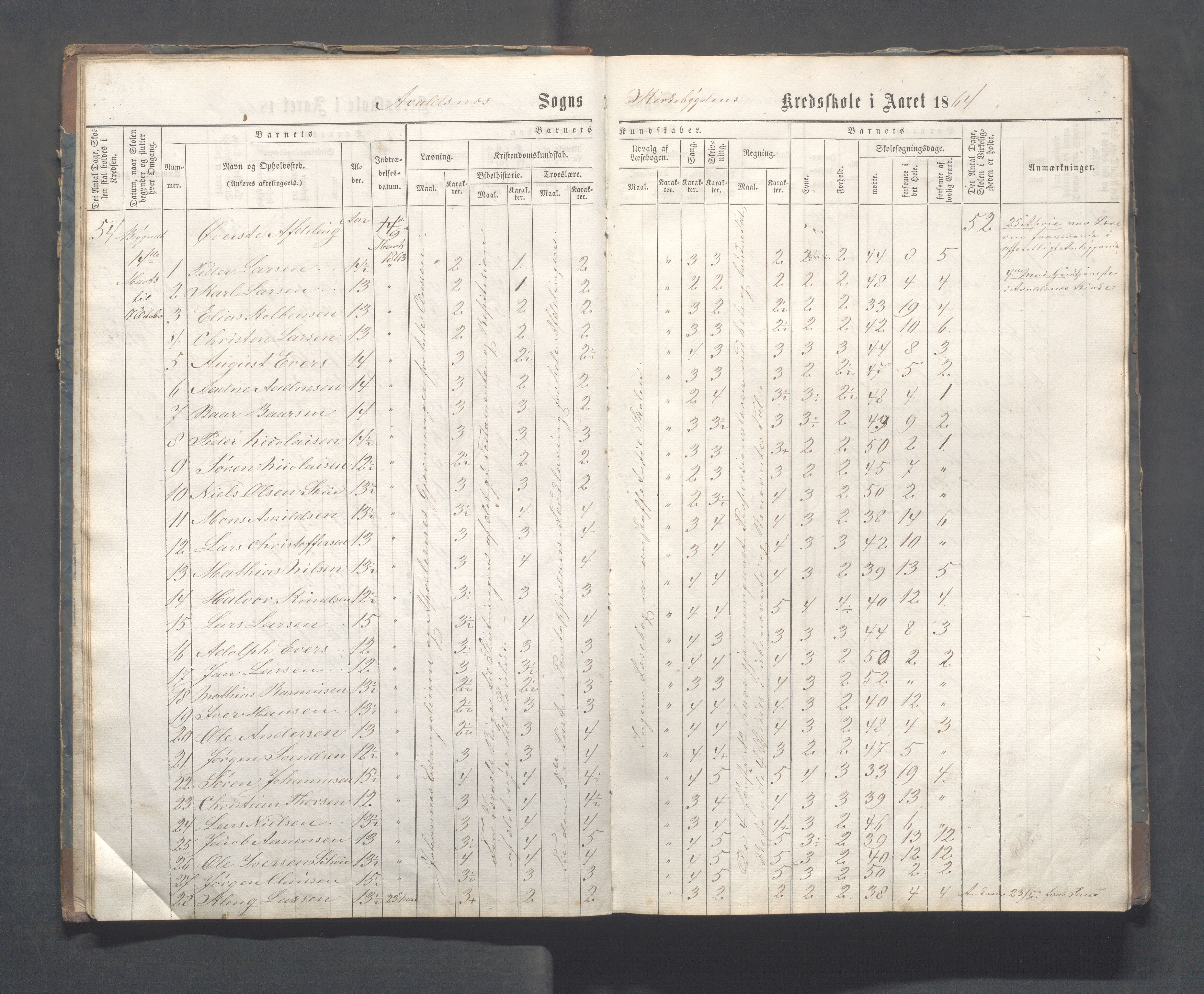 Avaldsnes kommune - Skeie skole, IKAR/A-847/H/L0001: Skoleprotokoll - Kirkebygden skolekrets, 1863-1882, p. 10