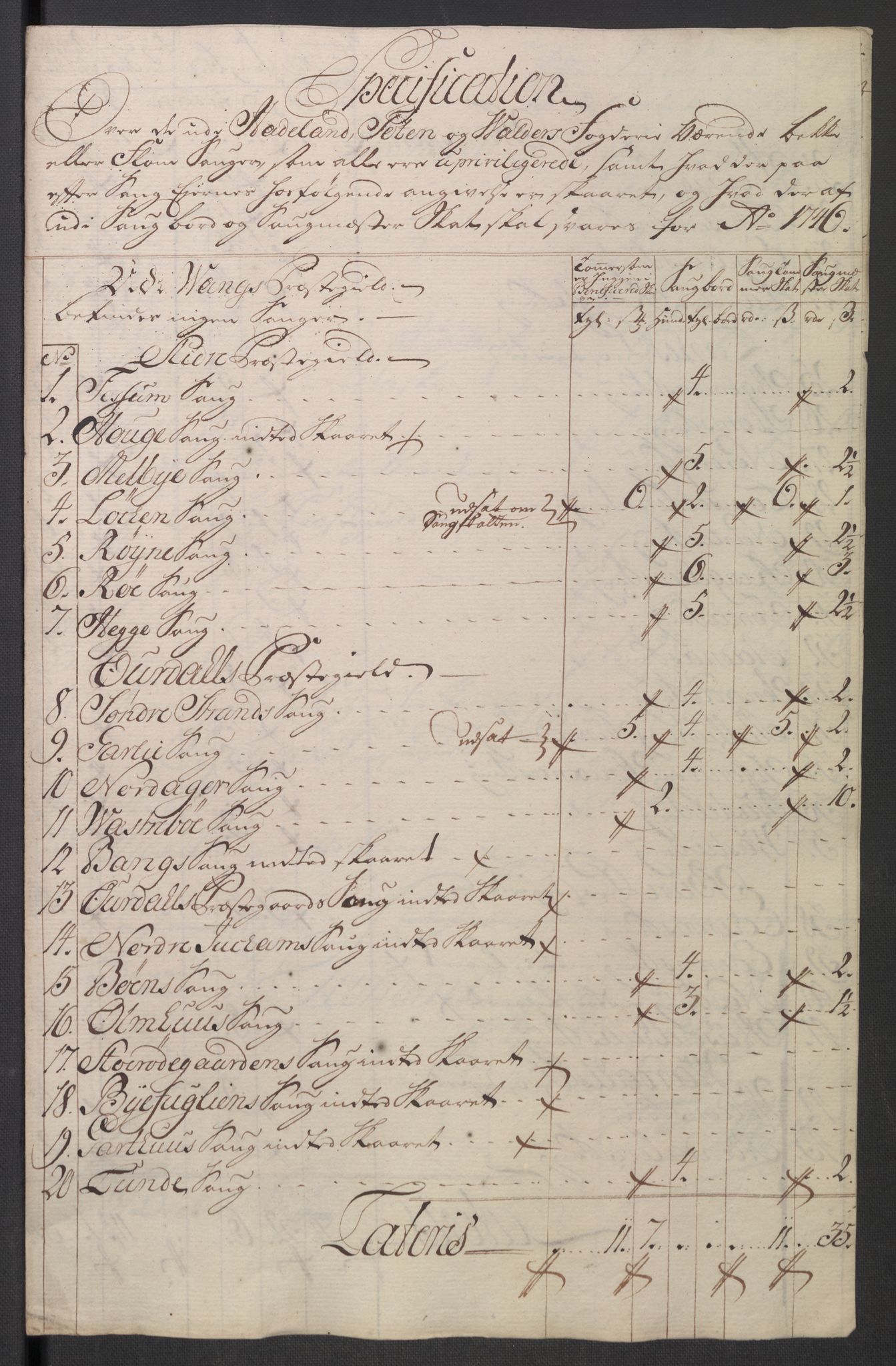 Rentekammeret inntil 1814, Reviderte regnskaper, Fogderegnskap, RA/EA-4092/R18/L1345: Fogderegnskap Hadeland, Toten og Valdres, 1745-1746, p. 413