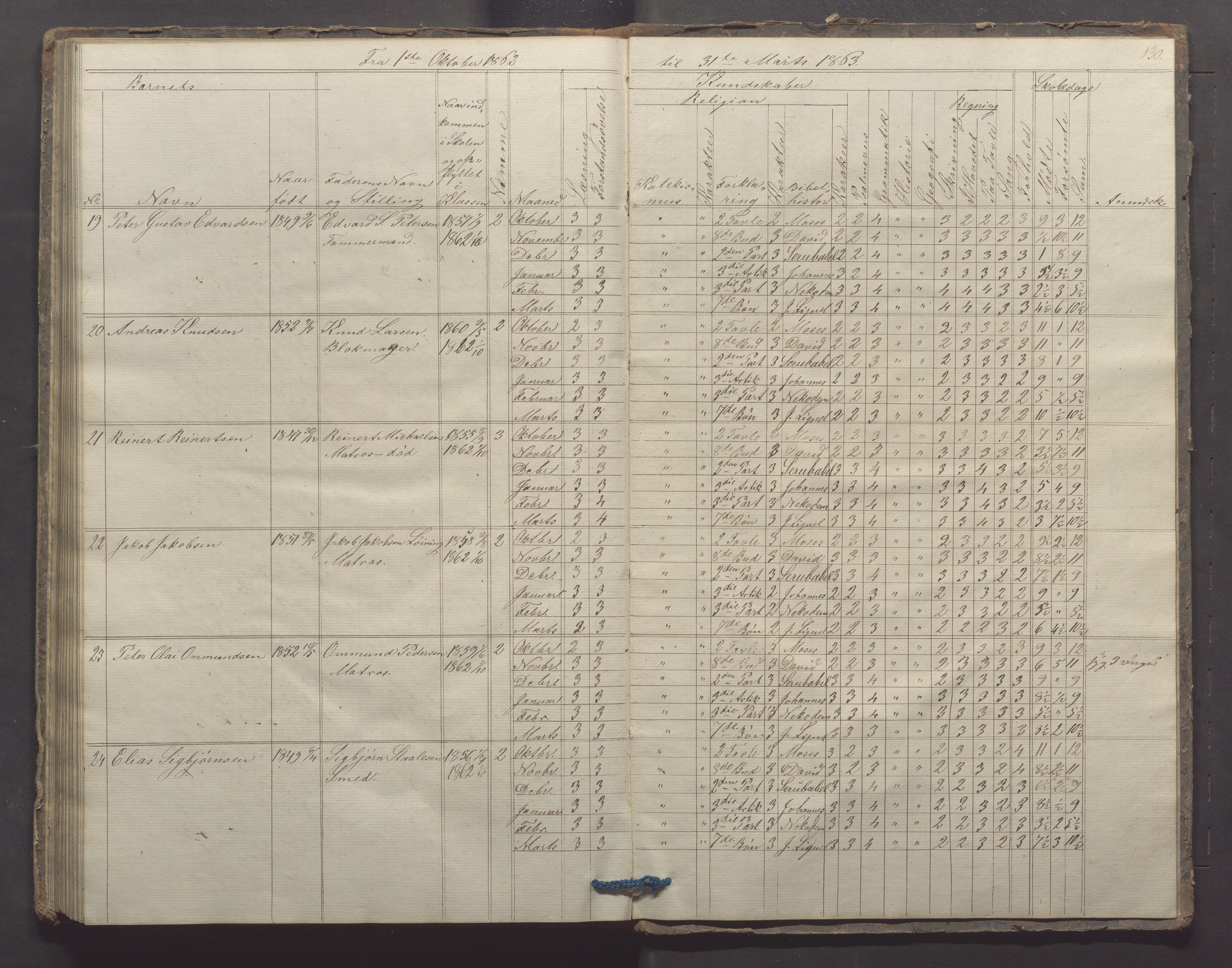 Egersund kommune (Ladested) - Egersund almueskole/folkeskole, IKAR/K-100521/H/L0006: Skoleprotokoll - Folkeskolen, 3. klasse, 1854-1862, p. 130