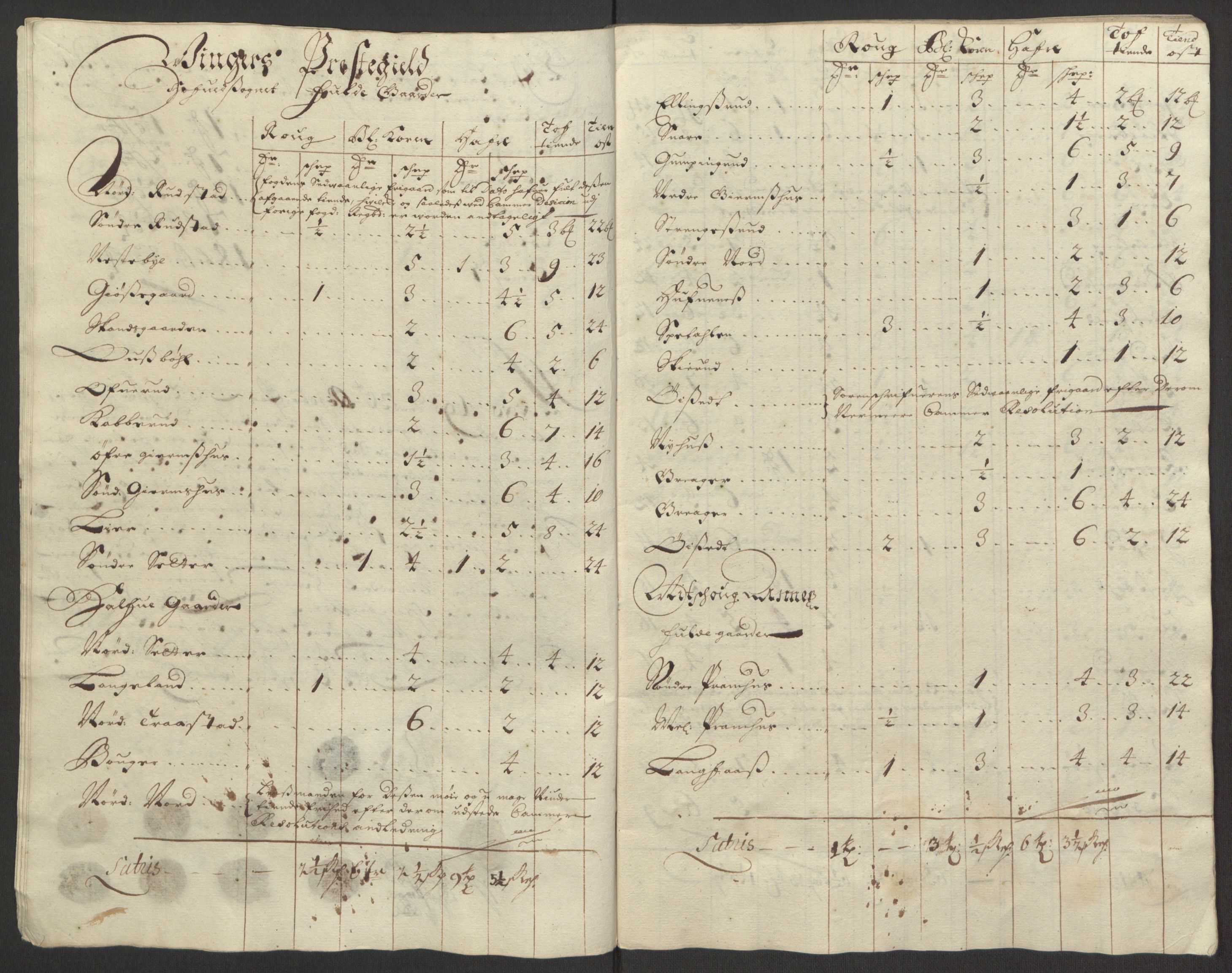 Rentekammeret inntil 1814, Reviderte regnskaper, Fogderegnskap, AV/RA-EA-4092/R13/L0833: Fogderegnskap Solør, Odal og Østerdal, 1695, p. 209