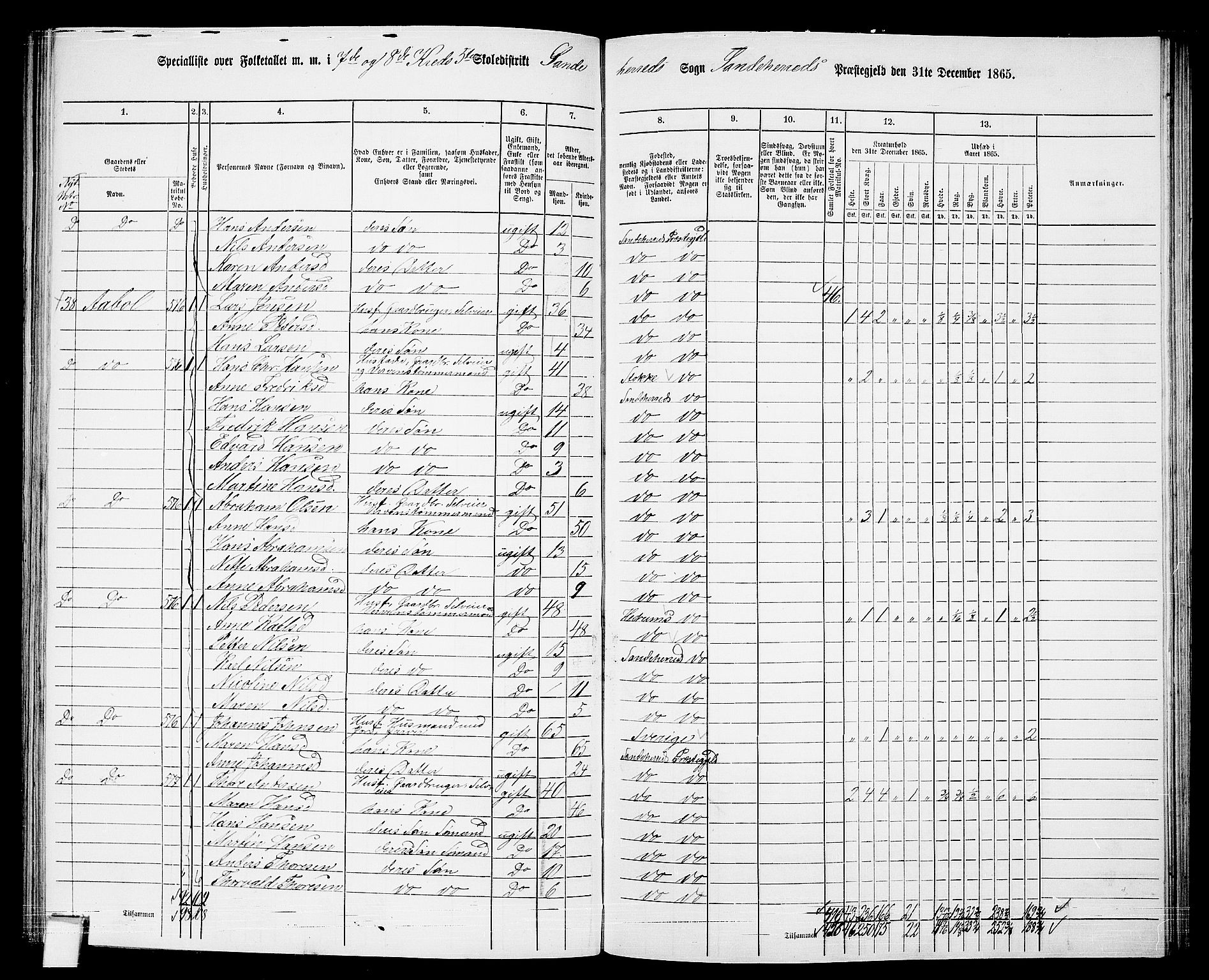 RA, 1865 census for Sandeherred/Sandeherred, 1865, p. 148