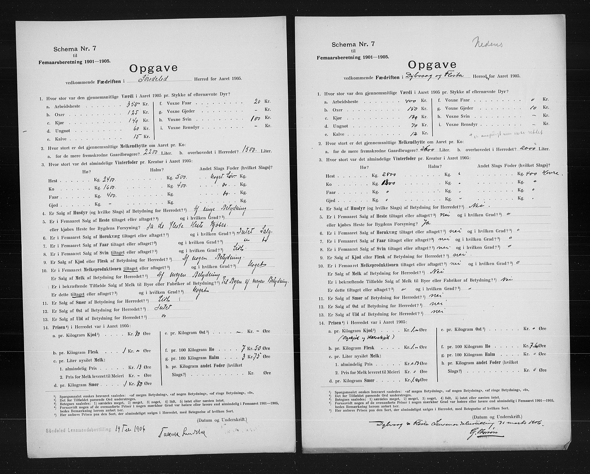 Statistisk sentralbyrå, Næringsøkonomiske emner, Generelt - Amtmennenes femårsberetninger, AV/RA-S-2233/F/Fa/L0099: --, 1905, p. 3