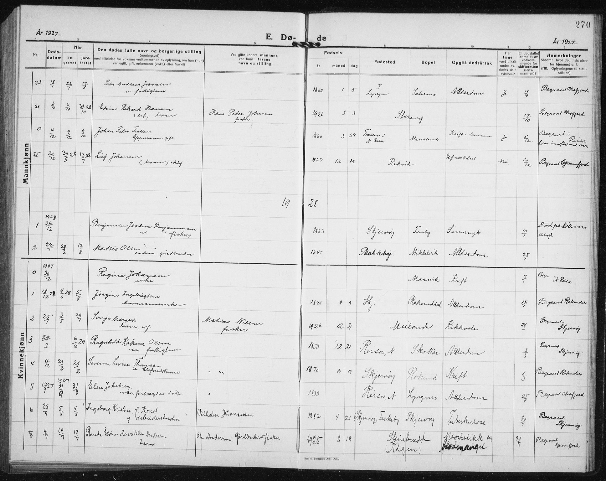 Skjervøy sokneprestkontor, SATØ/S-1300/H/Ha/Hab/L0010klokker: Parish register (copy) no. 10, 1927-1941, p. 270