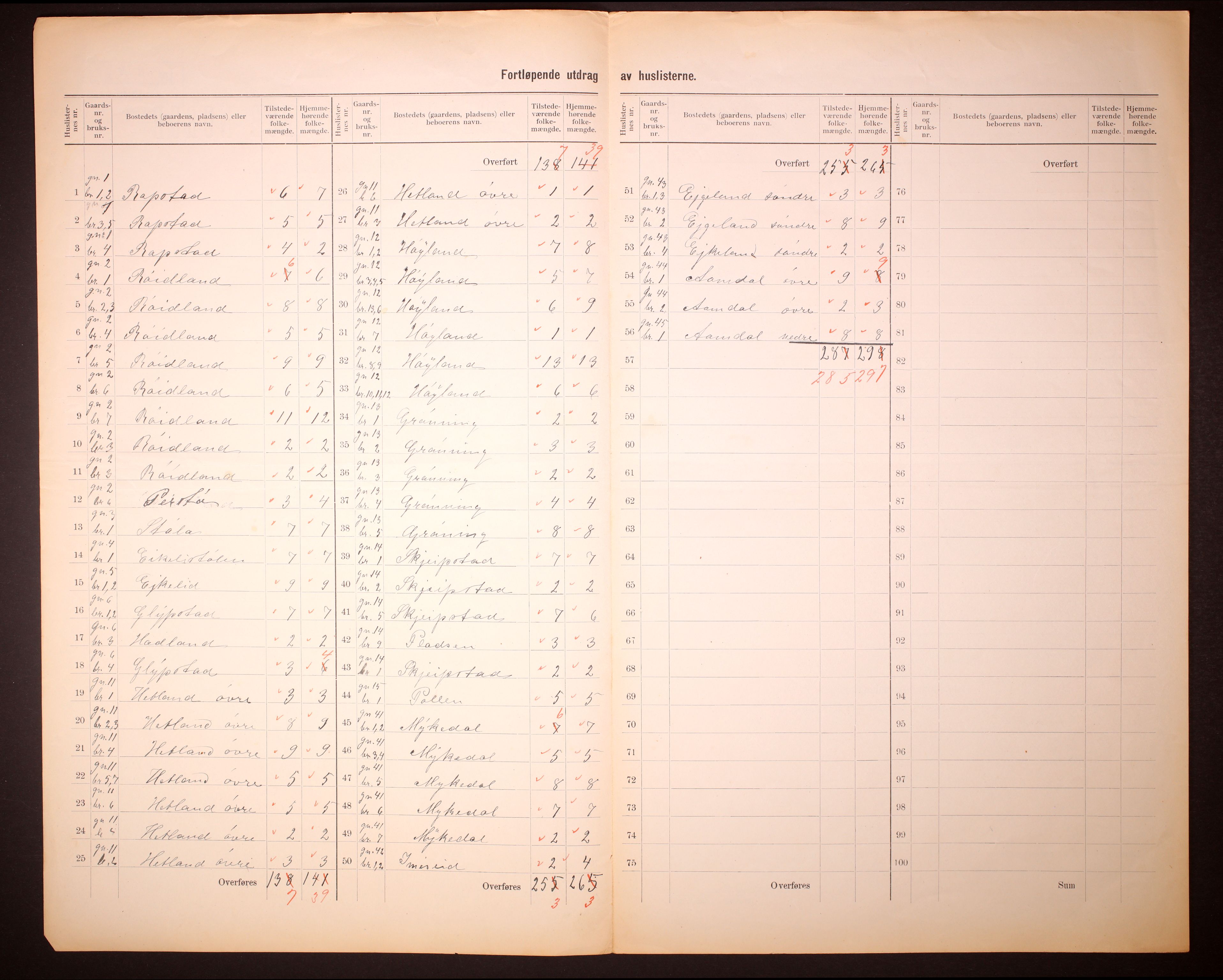 RA, 1910 census for Helleland, 1910, p. 5