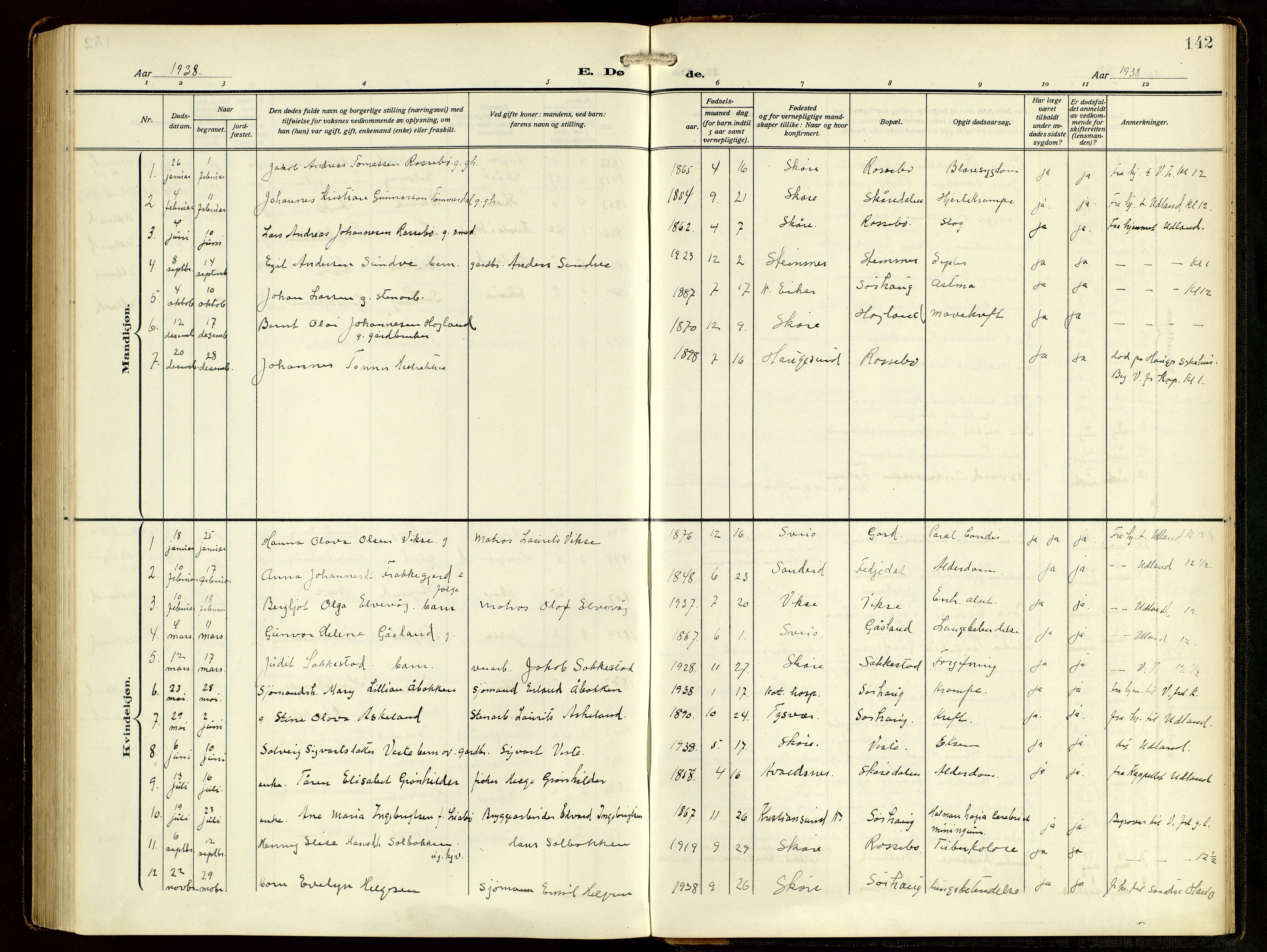 Haugesund sokneprestkontor, AV/SAST-A -101863/H/Ha/Hab/L0006: Parish register (copy) no. B 9, 1909-1951, p. 142