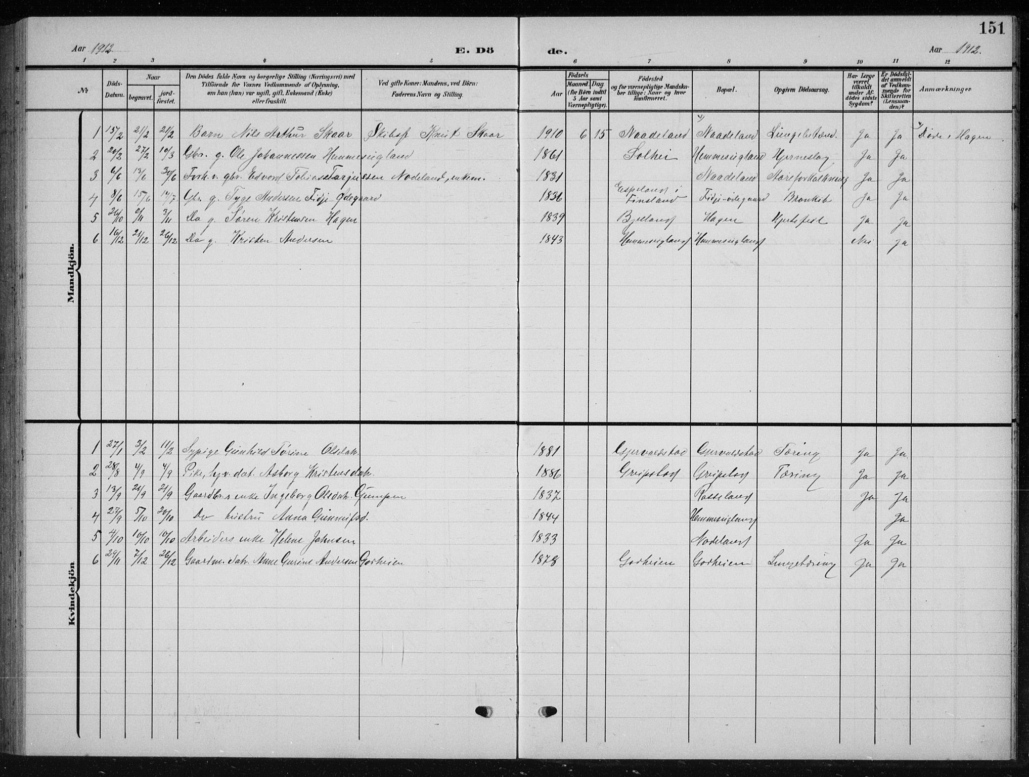 Søgne sokneprestkontor, AV/SAK-1111-0037/F/Fb/Fba/L0005: Parish register (copy) no. B 5, 1904-1936, p. 151