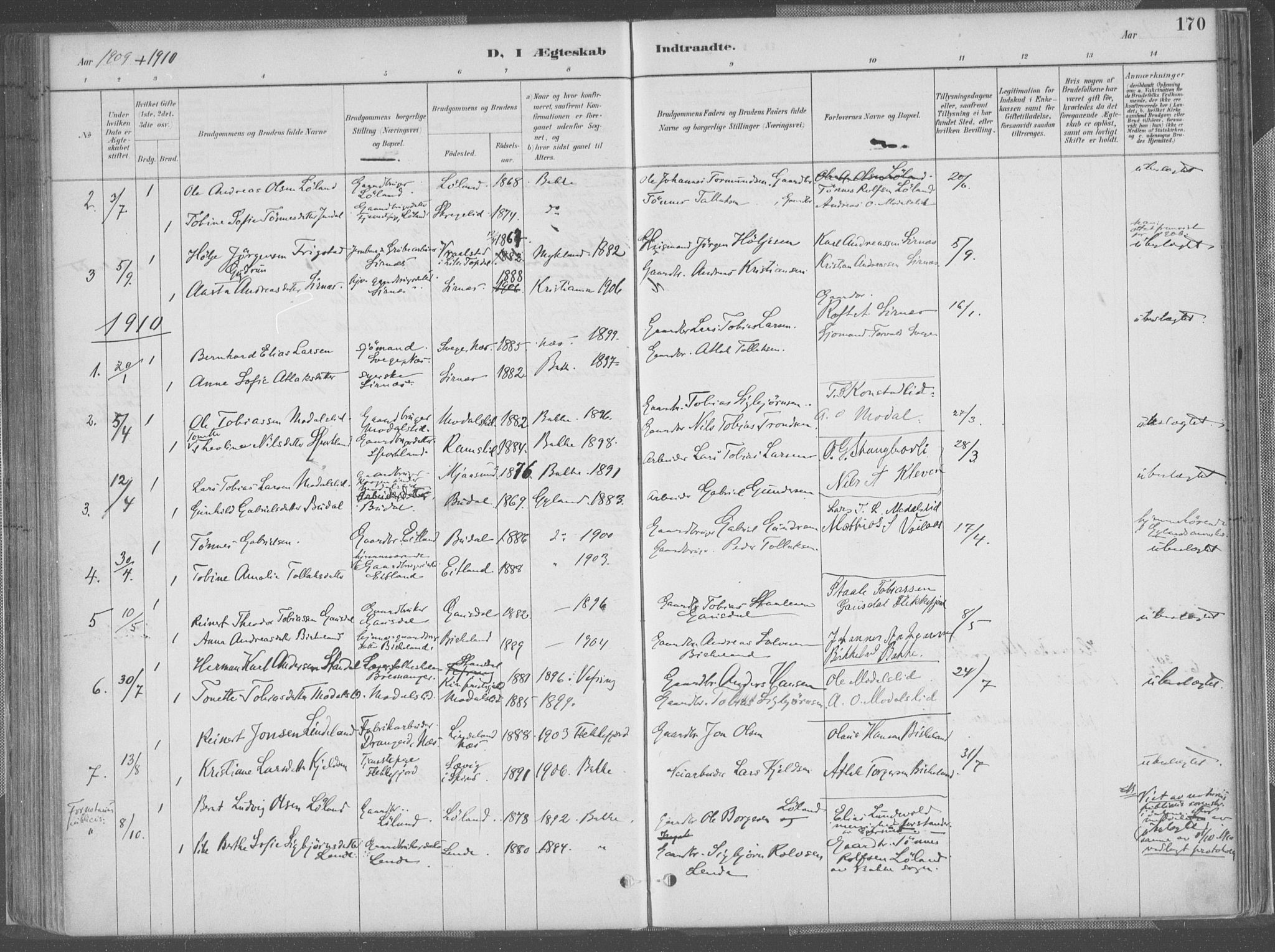 Bakke sokneprestkontor, AV/SAK-1111-0002/F/Fa/Faa/L0008: Parish register (official) no. A 8, 1887-1911, p. 170