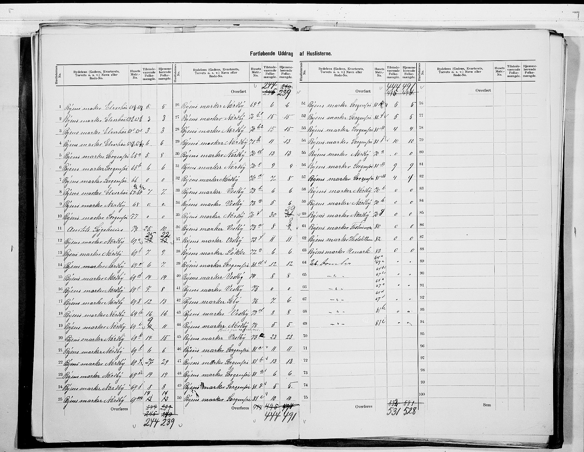 SAO, 1900 census for Fredrikstad, 1900, p. 71