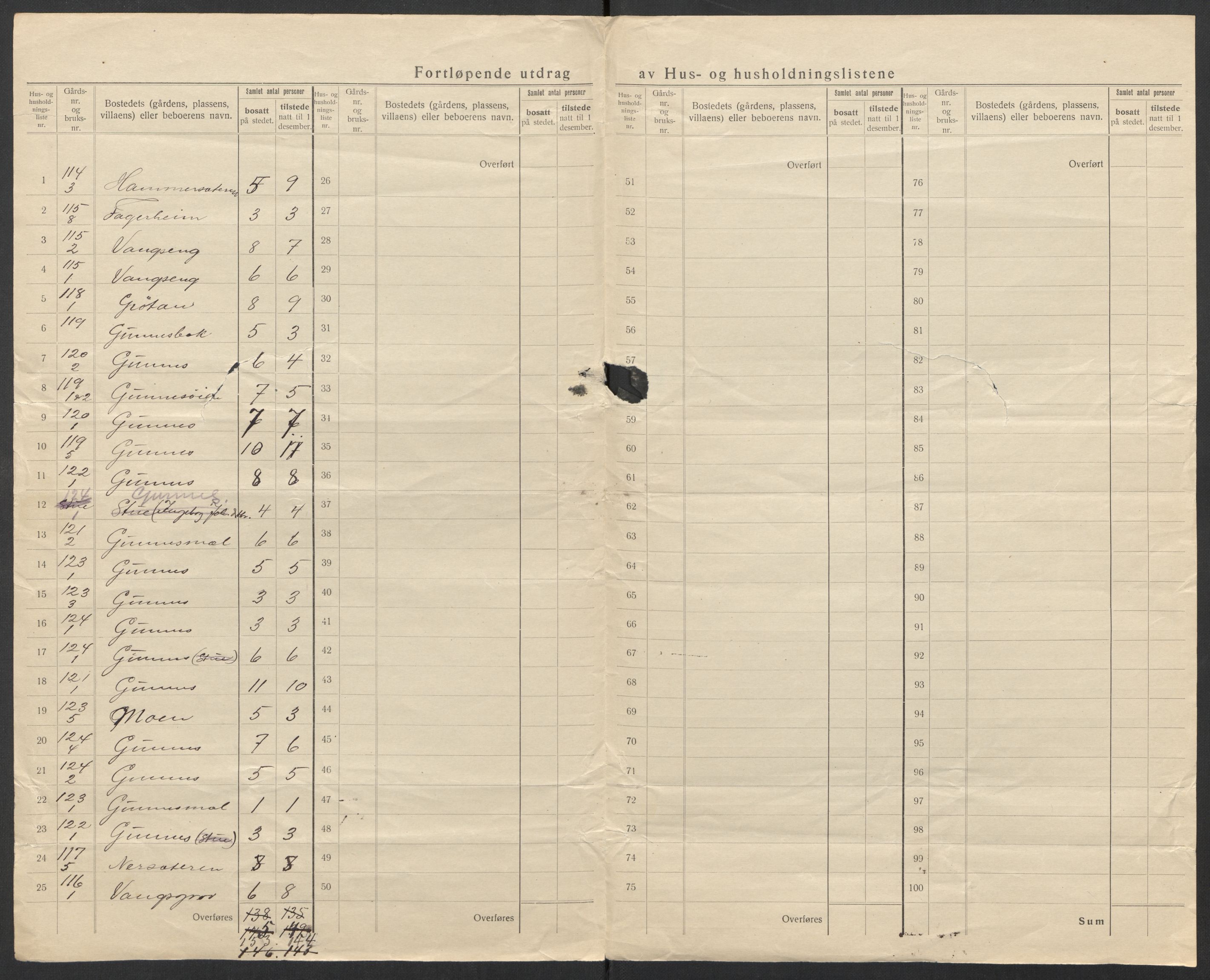 SAT, 1920 census for Rennebu, 1920, p. 28