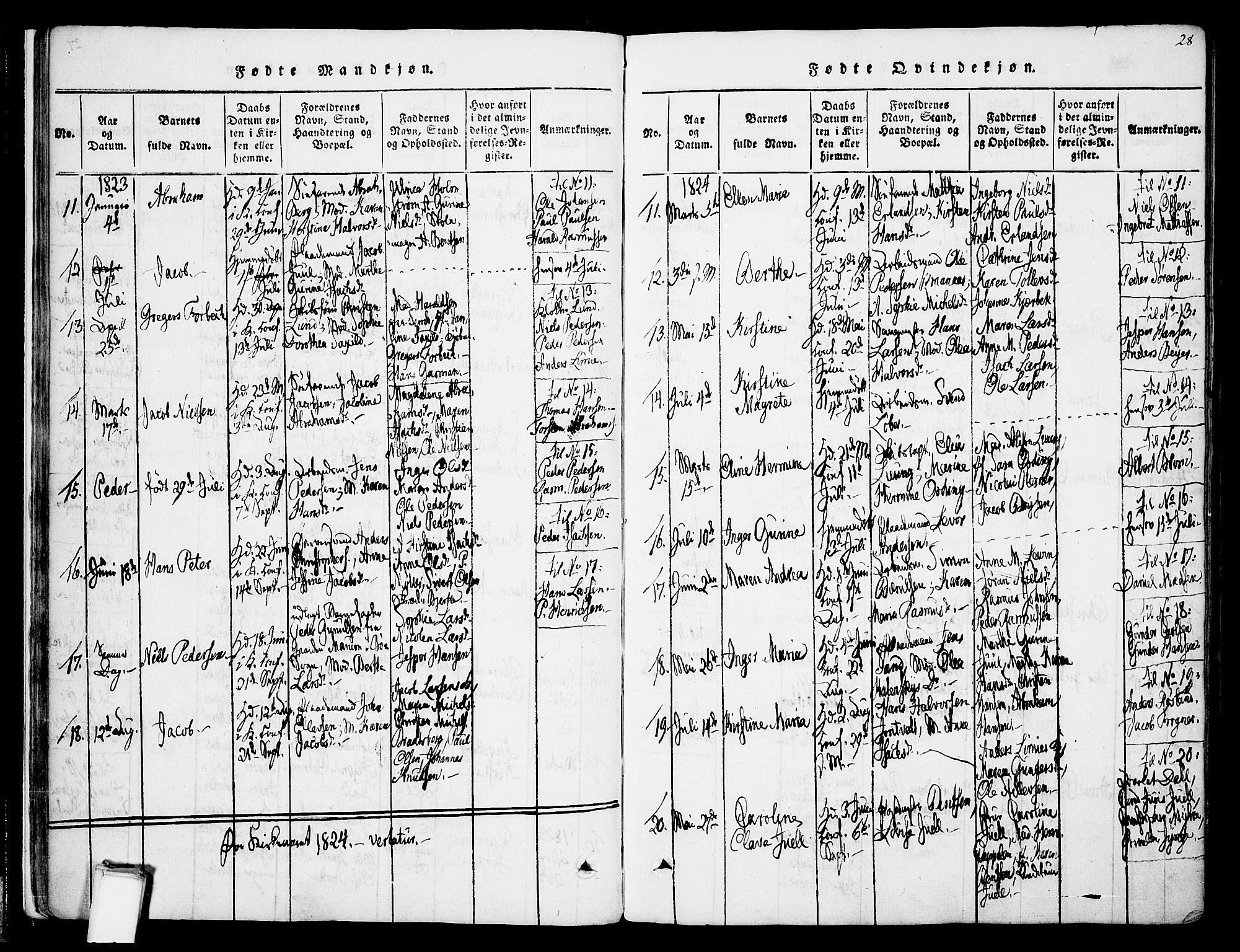 Skien kirkebøker, SAKO/A-302/F/Fa/L0005: Parish register (official) no. 5, 1814-1843, p. 28