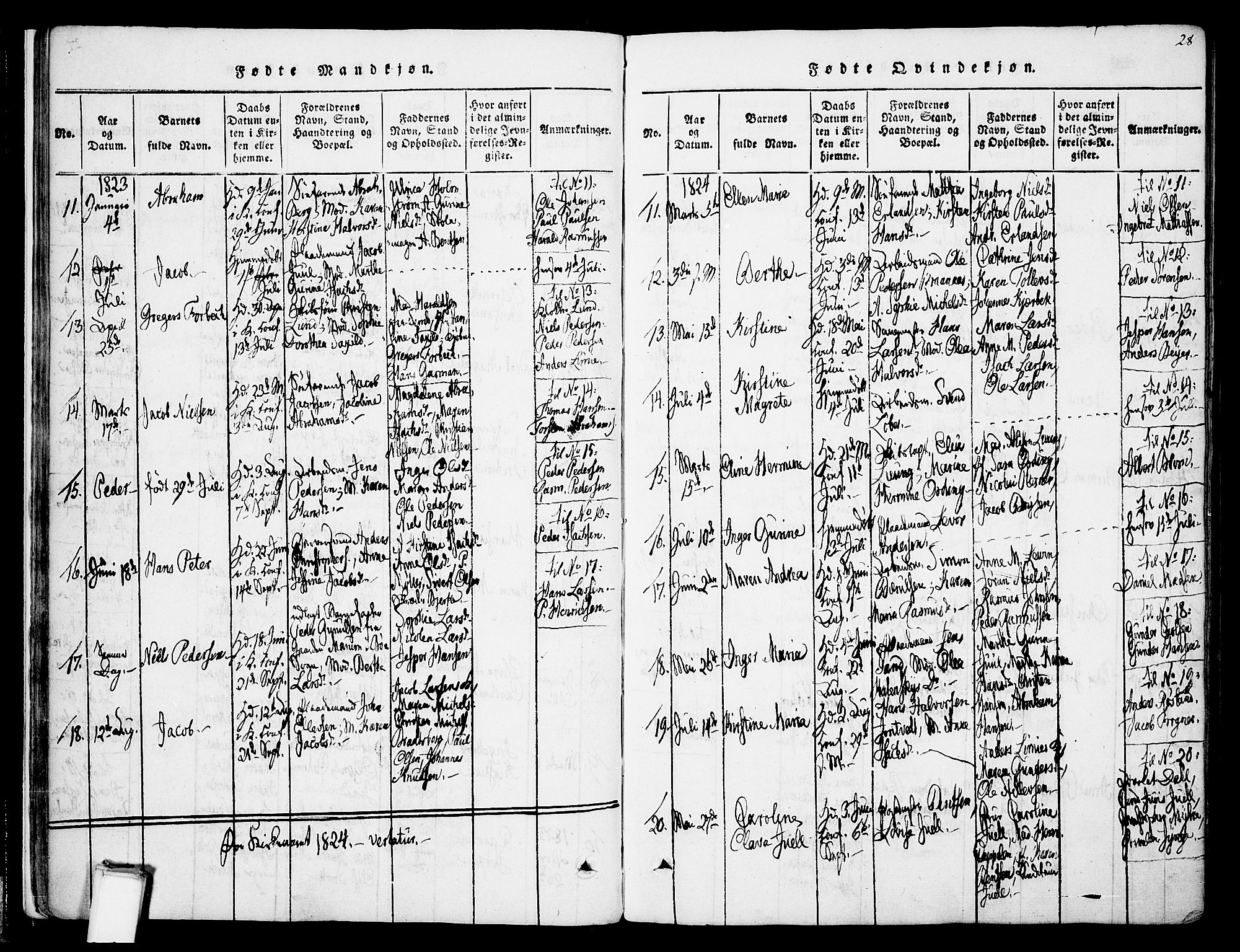 Skien kirkebøker, AV/SAKO-A-302/F/Fa/L0005: Parish register (official) no. 5, 1814-1843, p. 28
