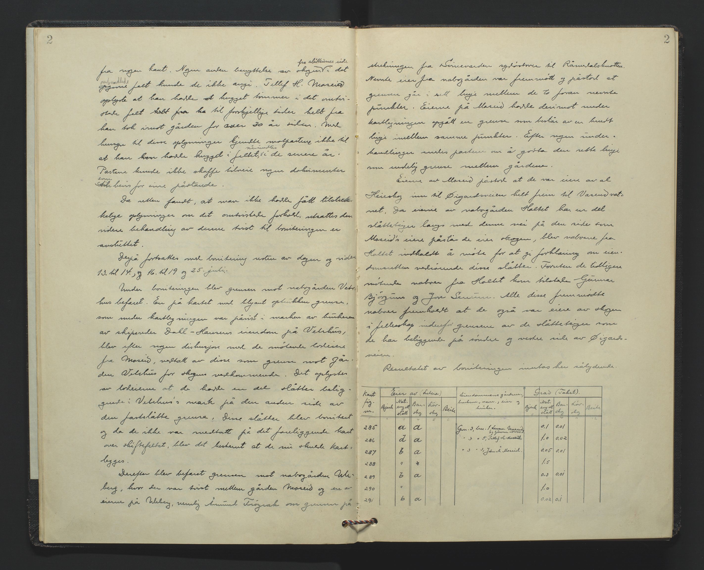 Utskiftningsformannen i Nedenes amt, AV/SAK-1541-0002/F/Fa/Fac/L0006: Jordskifteprotokoll med register, Setesdal domssokn nr 8, 1928-1935, p. 2