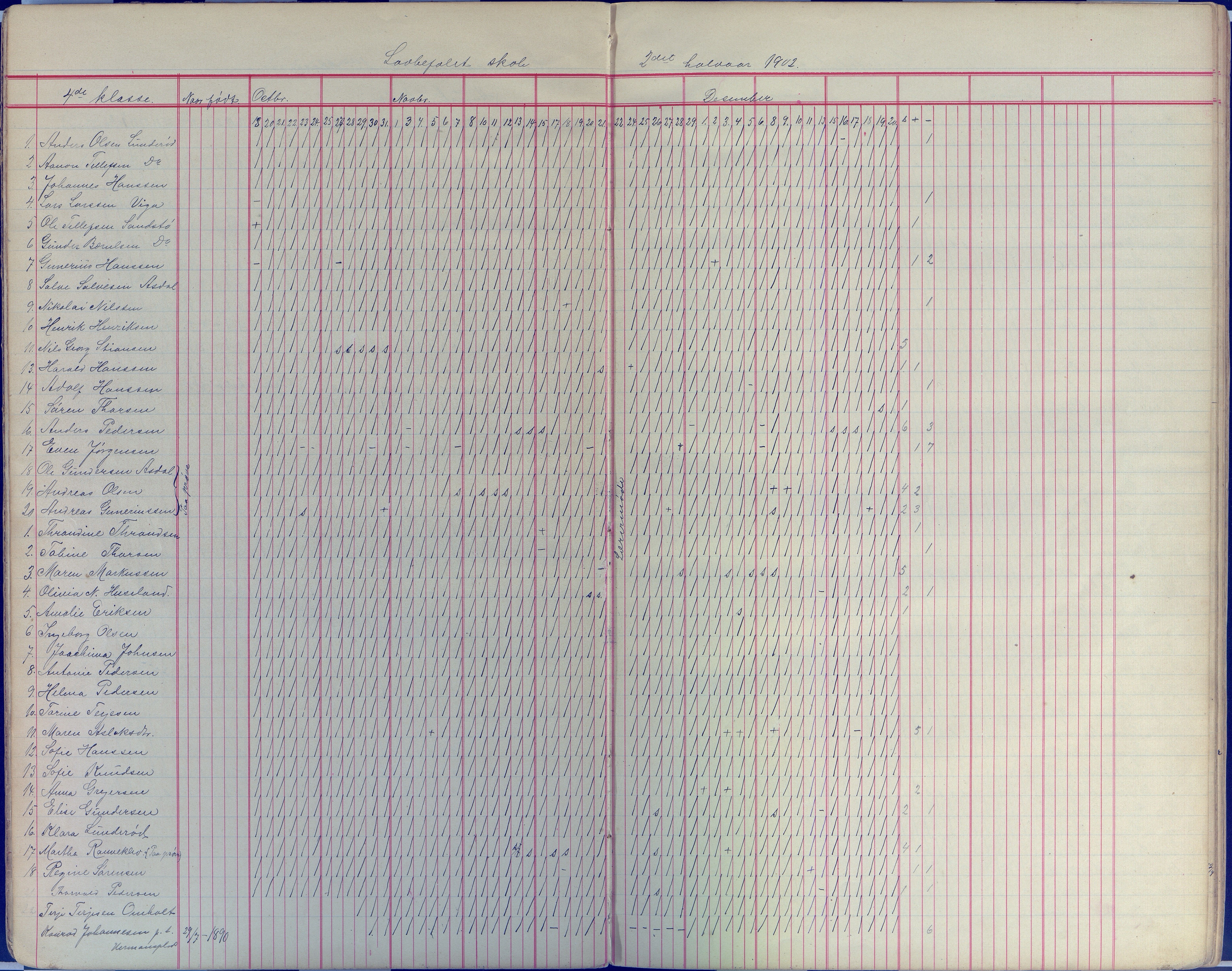 Øyestad kommune frem til 1979, AAKS/KA0920-PK/06/06E/L0008: Dagbok, 1900-1923