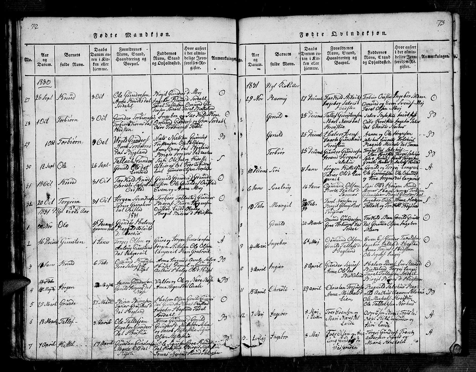 Bygland sokneprestkontor, AV/SAK-1111-0006/F/Fb/Fbb/L0001: Parish register (copy) no. B 1, 1816-1843, p. 72-73