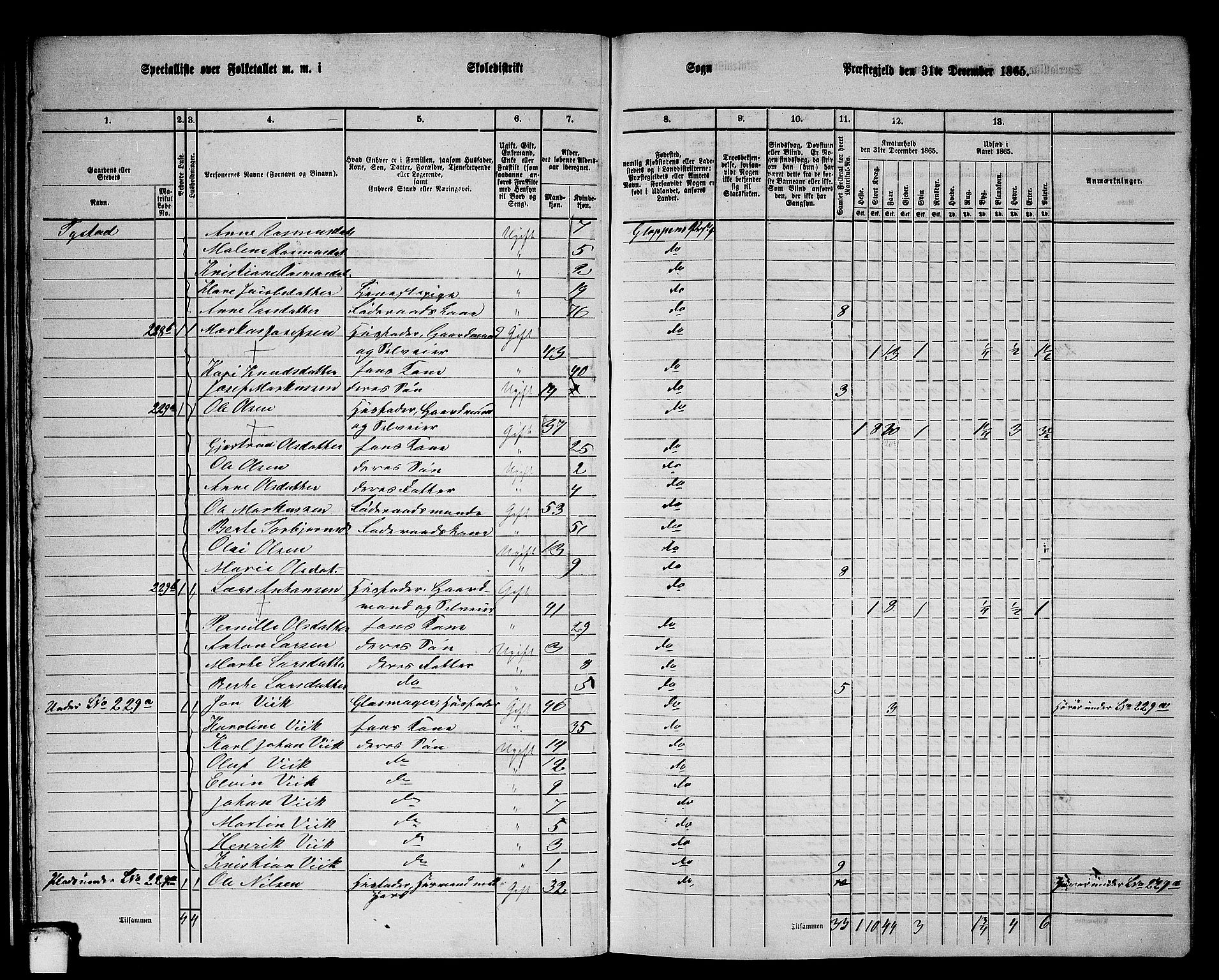 RA, 1865 census for Gloppen, 1865, p. 29