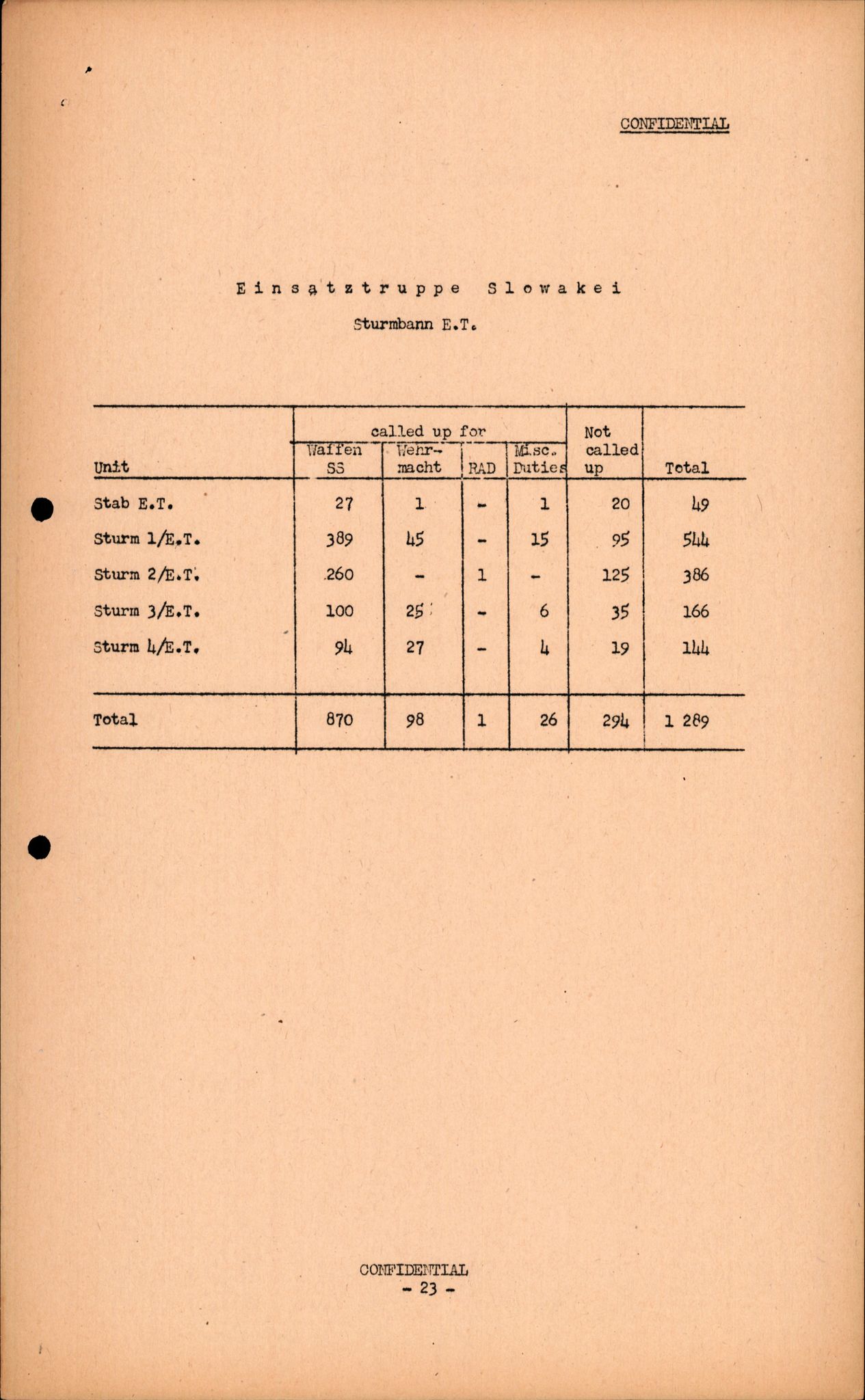 Forsvarets Overkommando. 2 kontor. Arkiv 11.4. Spredte tyske arkivsaker, AV/RA-RAFA-7031/D/Dar/Darc/L0016: FO.II, 1945, p. 547