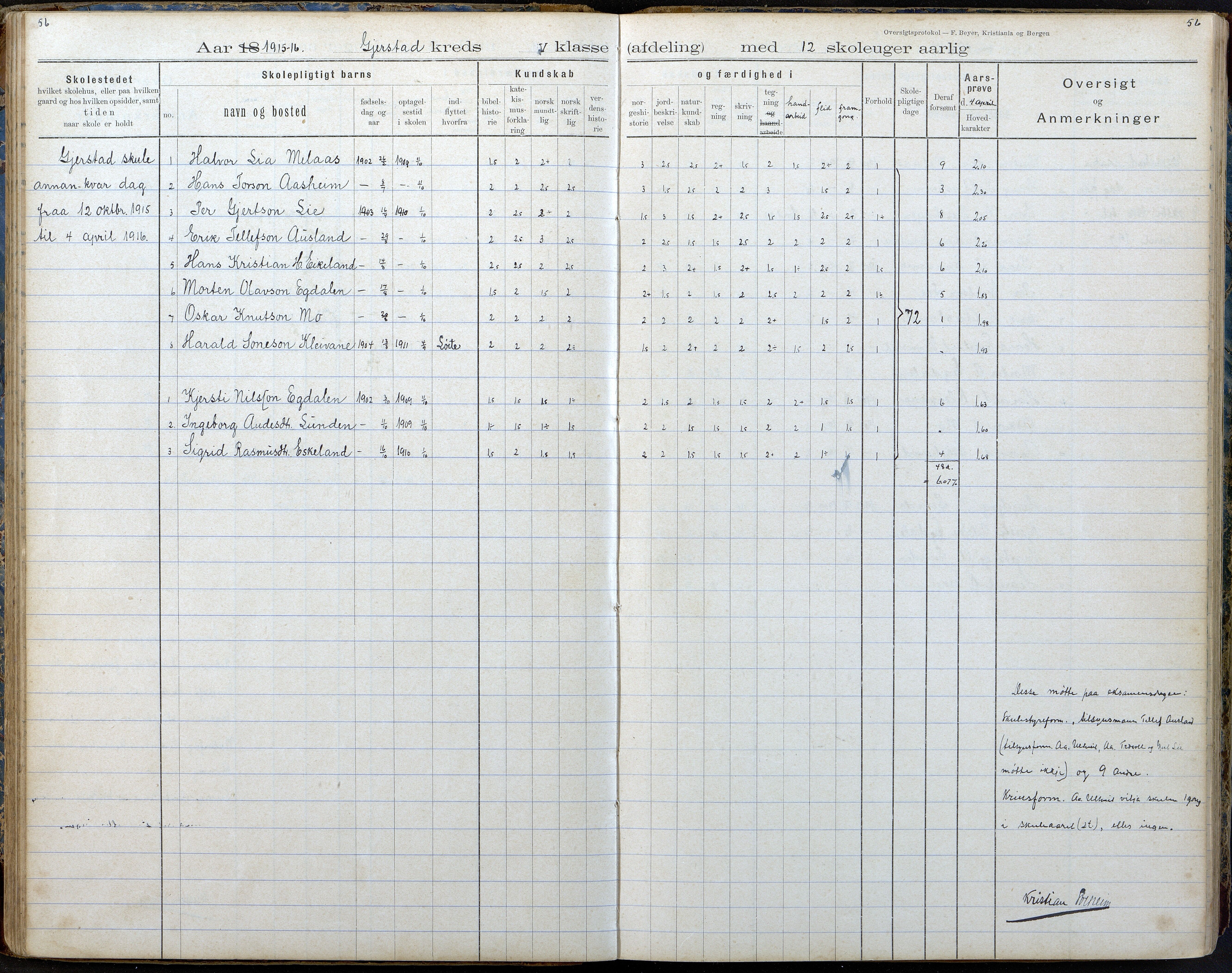 Gjerstad Kommune, Gjerstad Skole, AAKS/KA0911-550a/F02/L0008: Karakterprotokoll, 1891-1962, p. 56