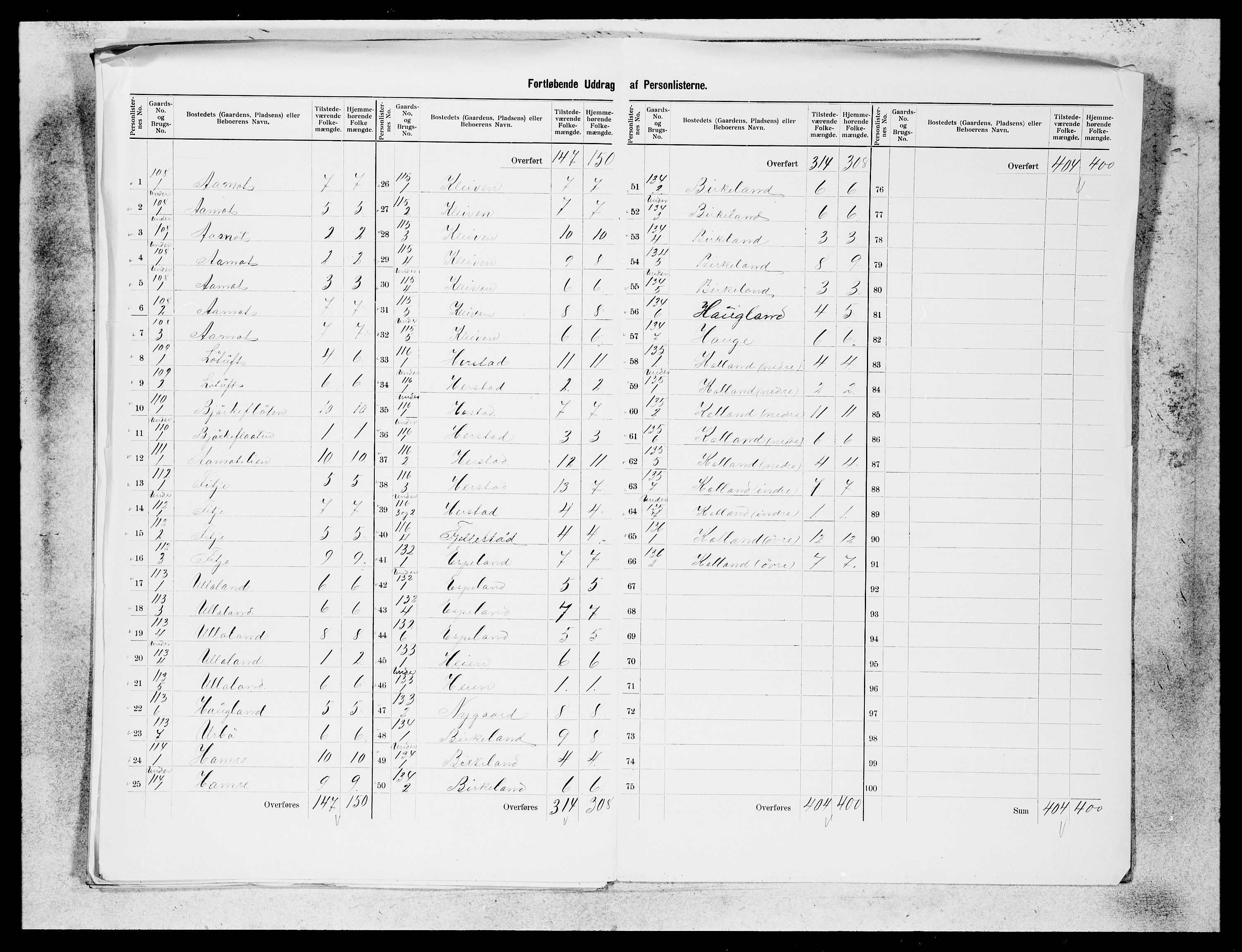SAB, 1900 census for Naustdal, 1900, p. 12