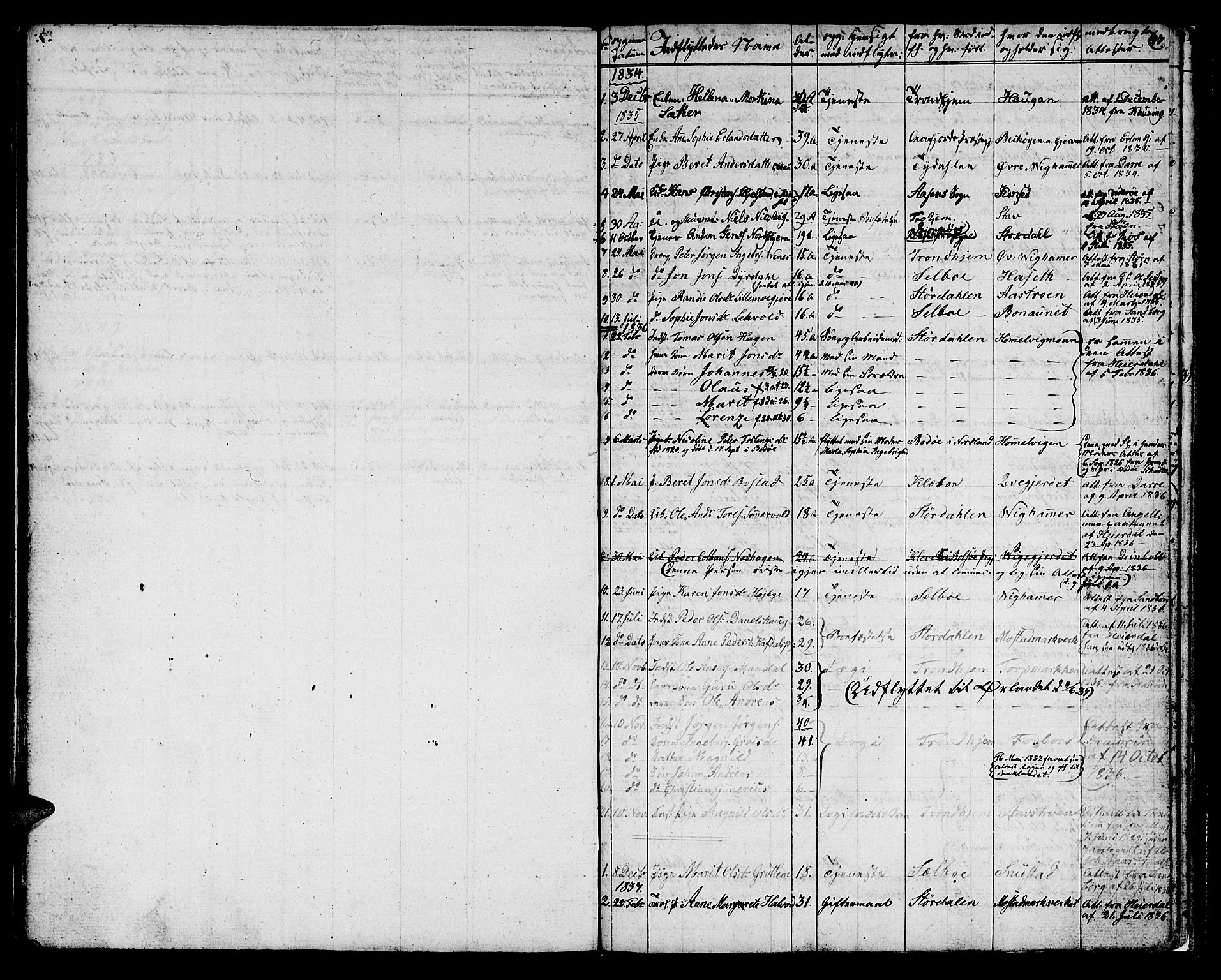 Ministerialprotokoller, klokkerbøker og fødselsregistre - Sør-Trøndelag, AV/SAT-A-1456/616/L0421: Parish register (copy) no. 616C04, 1834-1850, p. 47