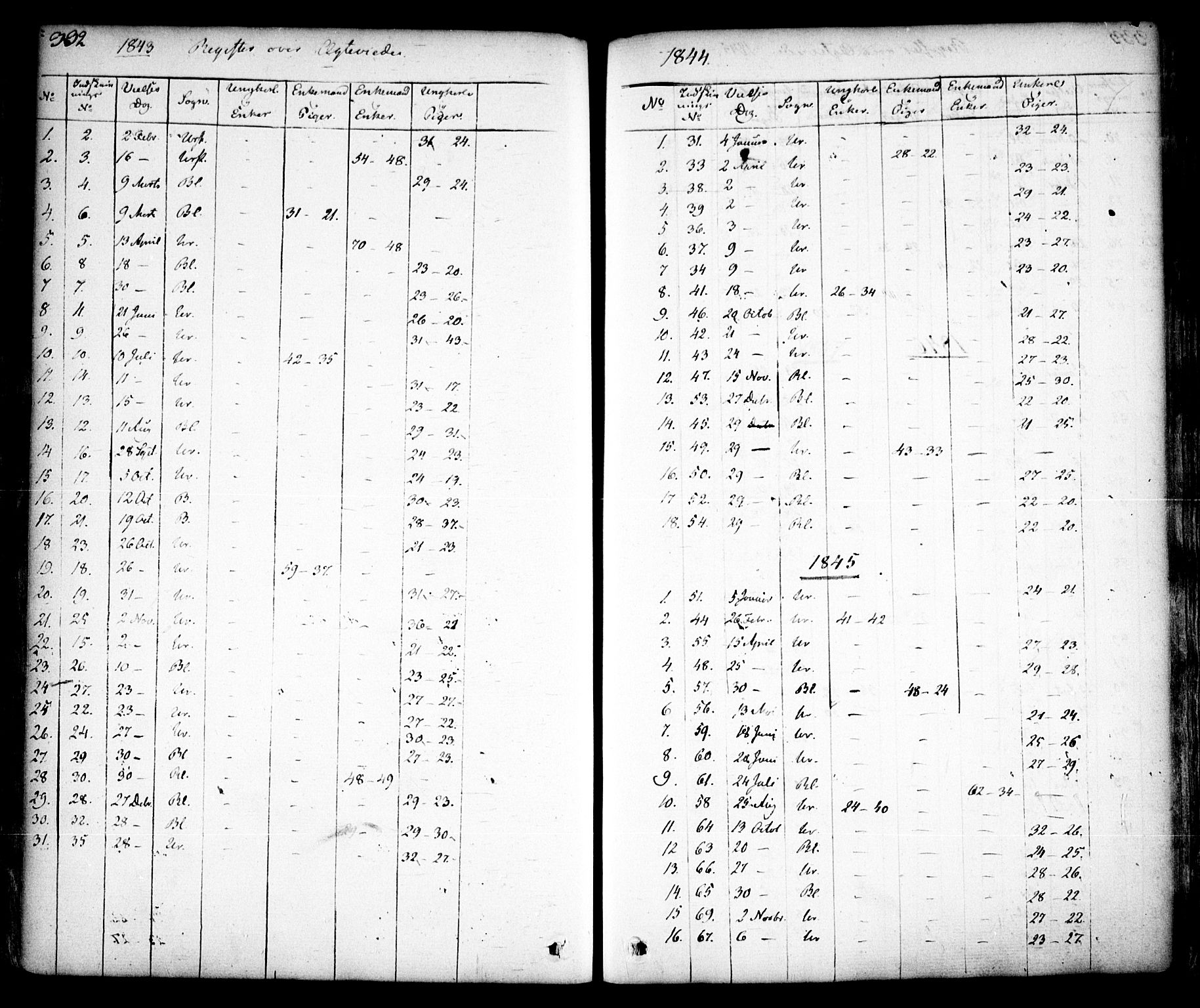Aurskog prestekontor Kirkebøker, SAO/A-10304a/F/Fa/L0006: Parish register (official) no. I 6, 1829-1853, p. 332
