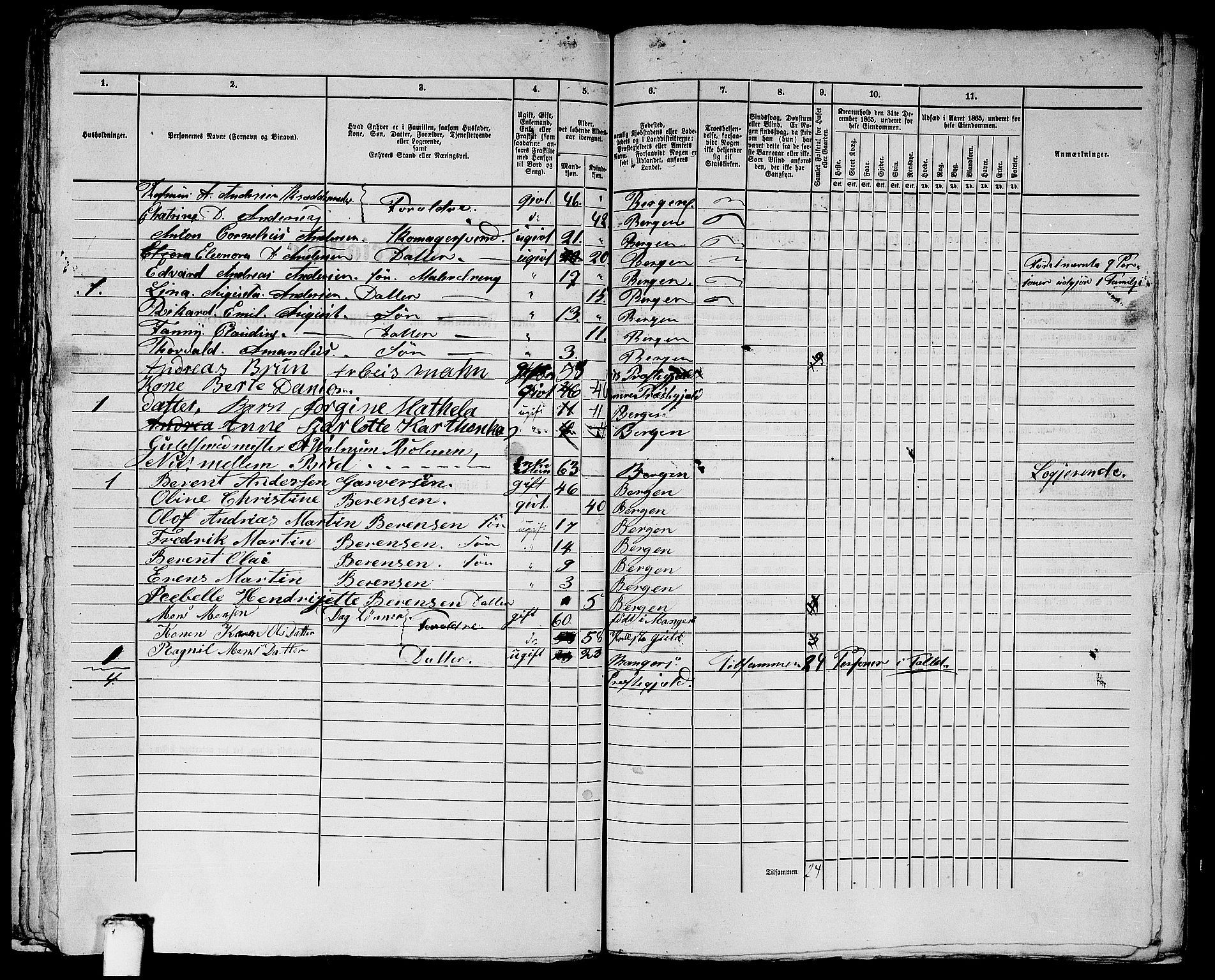 RA, 1865 census for Bergen, 1865, p. 3054