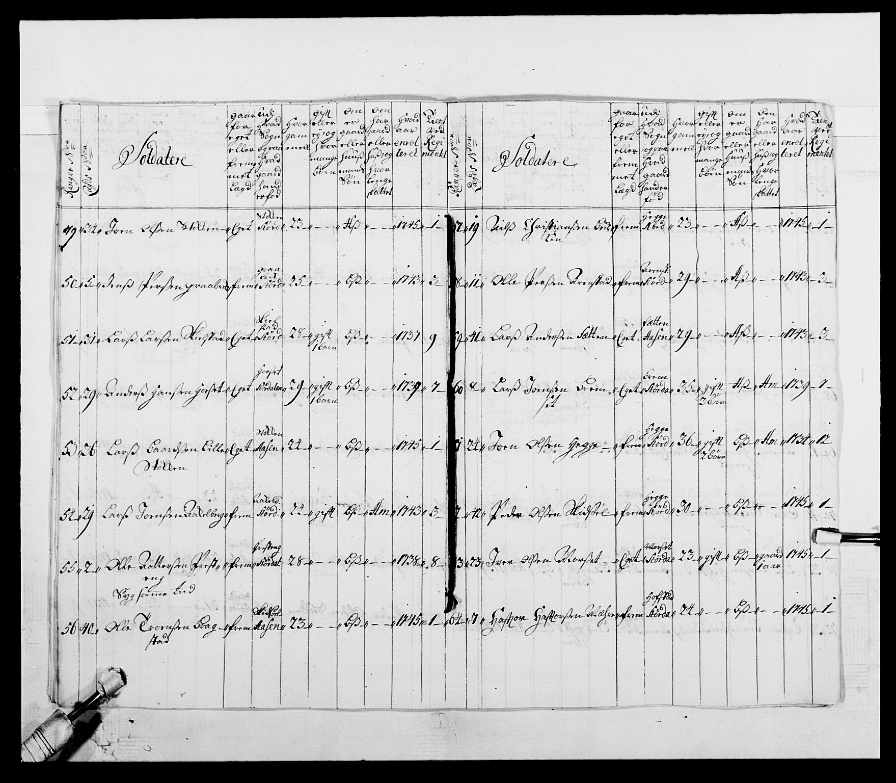 Kommanderende general (KG I) med Det norske krigsdirektorium, AV/RA-EA-5419/E/Ea/L0509: 1. Trondheimske regiment, 1740-1748, p. 31