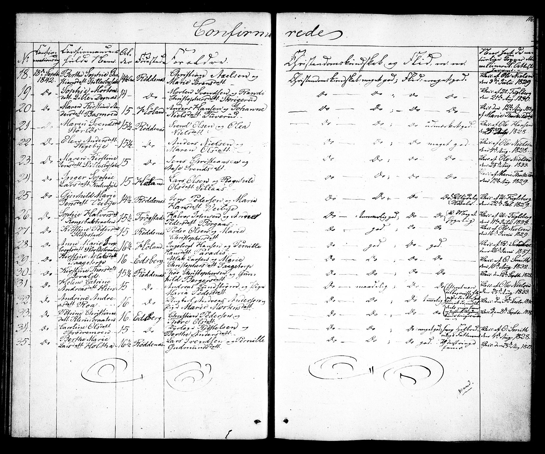 Rødenes prestekontor Kirkebøker, AV/SAO-A-2005/F/Fa/L0005: Parish register (official) no. I 5, 1838-1849, p. 116