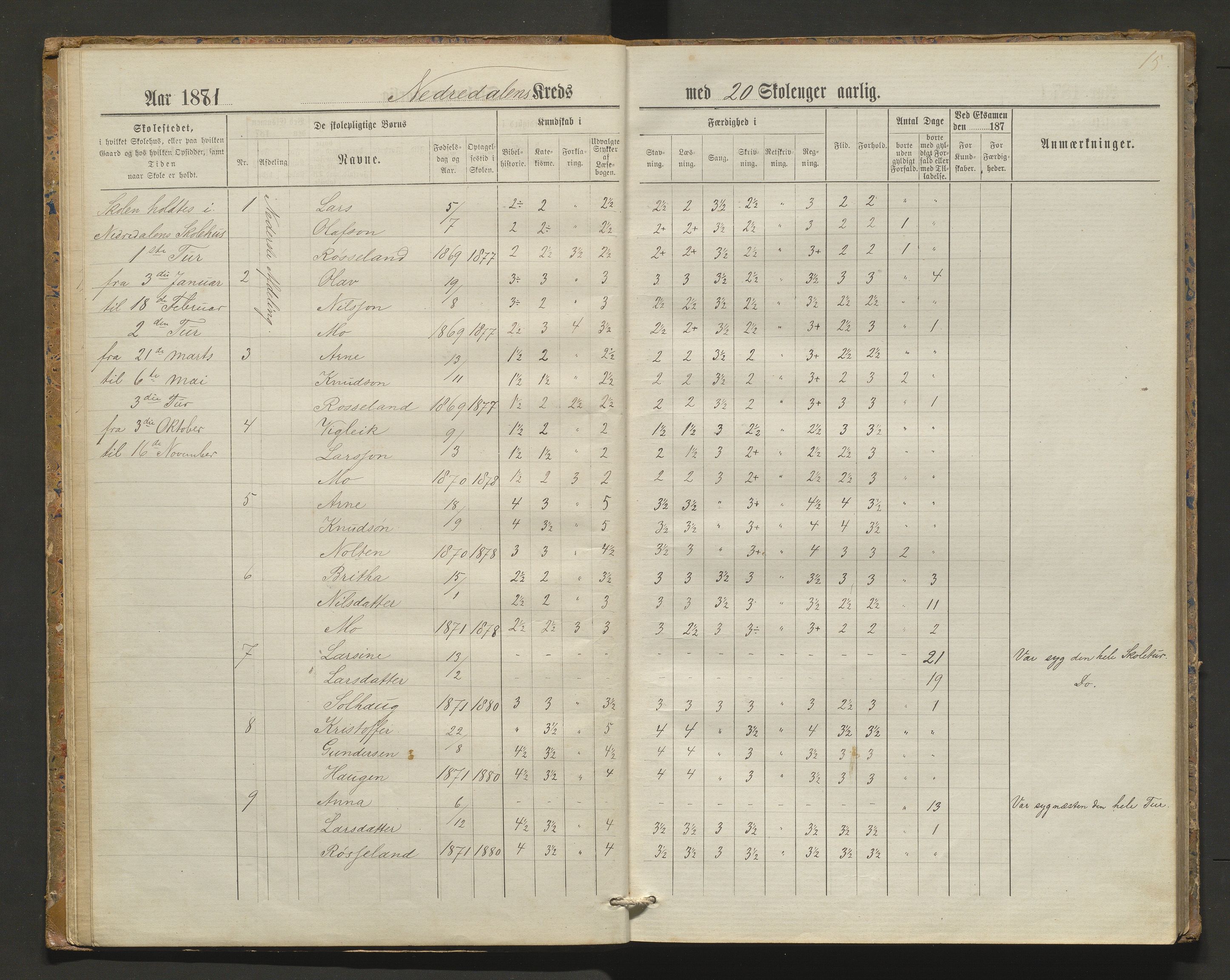 Kvam herad. Barneskulane, IKAH/1238-231/F/Fa/L0006: Skuleprotokoll for Nedredalen og Aksnes krinsar, 1878-1891, p. 14