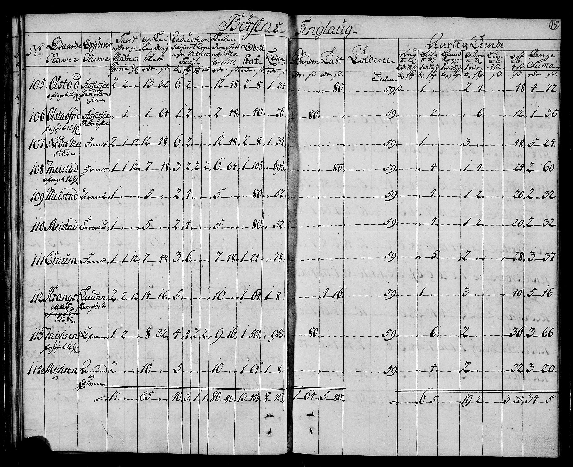 Rentekammeret inntil 1814, Realistisk ordnet avdeling, AV/RA-EA-4070/N/Nb/Nbf/L0161: Strinda og Selbu matrikkelprotokoll, 1723, p. 17