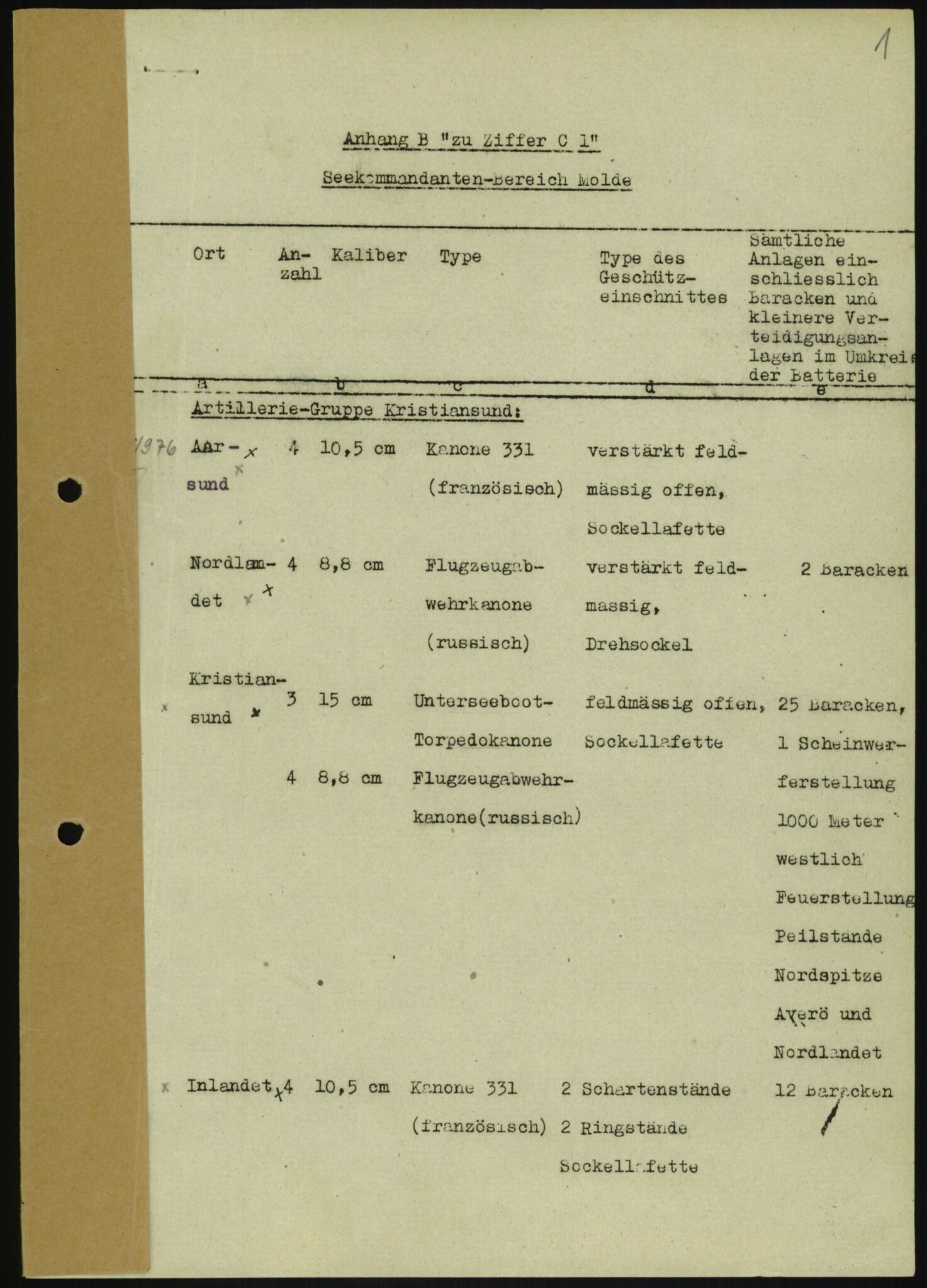 Forsvaret, Generalinspektør og sjefen for Kystartilleriet, RA/RAFA-2045/F/Fa/L0016: Tyske oversiktskarter over festningsanlegg, 1940-1945, p. 91