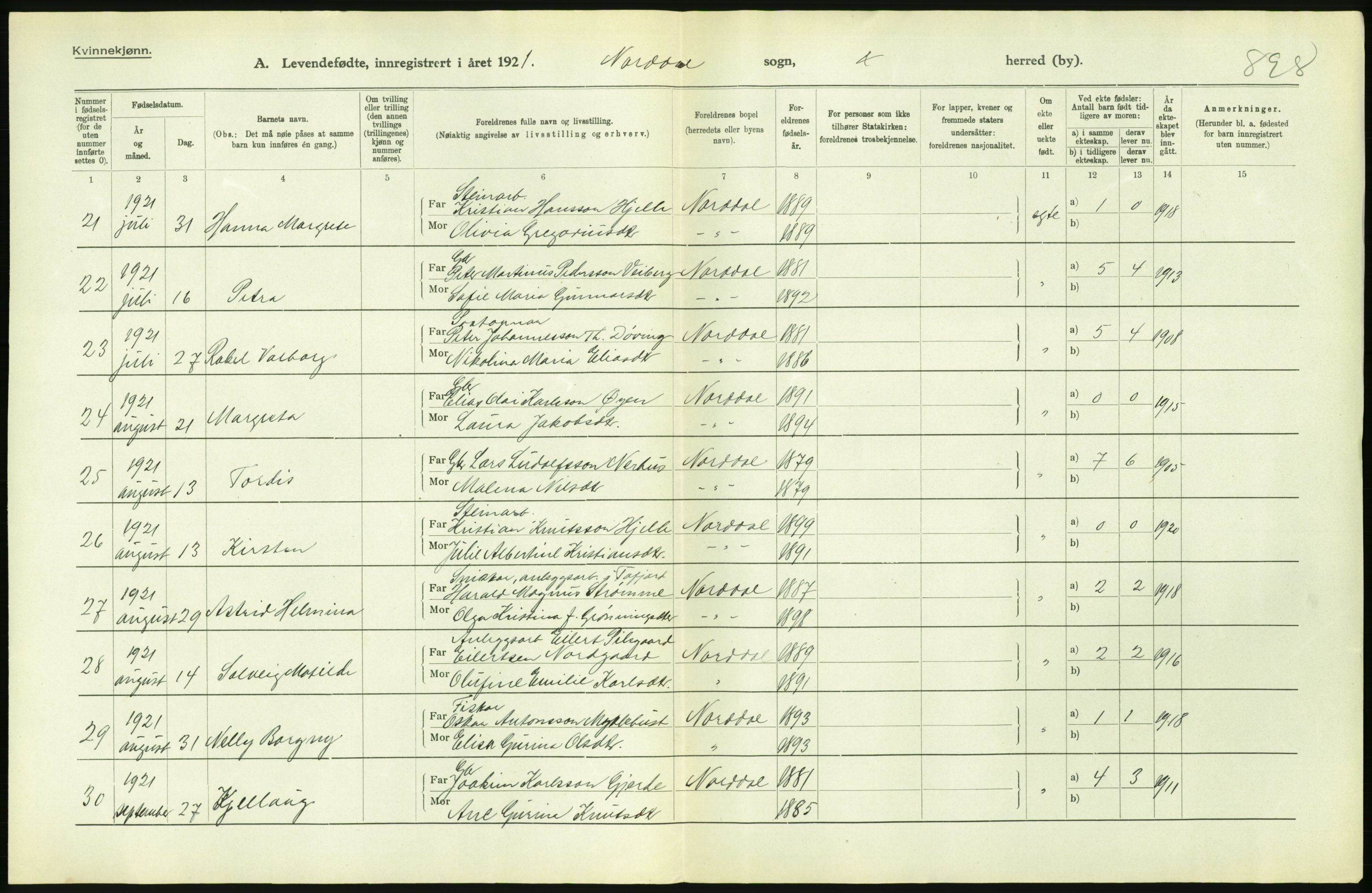 Statistisk sentralbyrå, Sosiodemografiske emner, Befolkning, AV/RA-S-2228/D/Df/Dfc/Dfca/L0040: Møre fylke: Levendefødte menn og kvinner. Bygder., 1921, p. 254