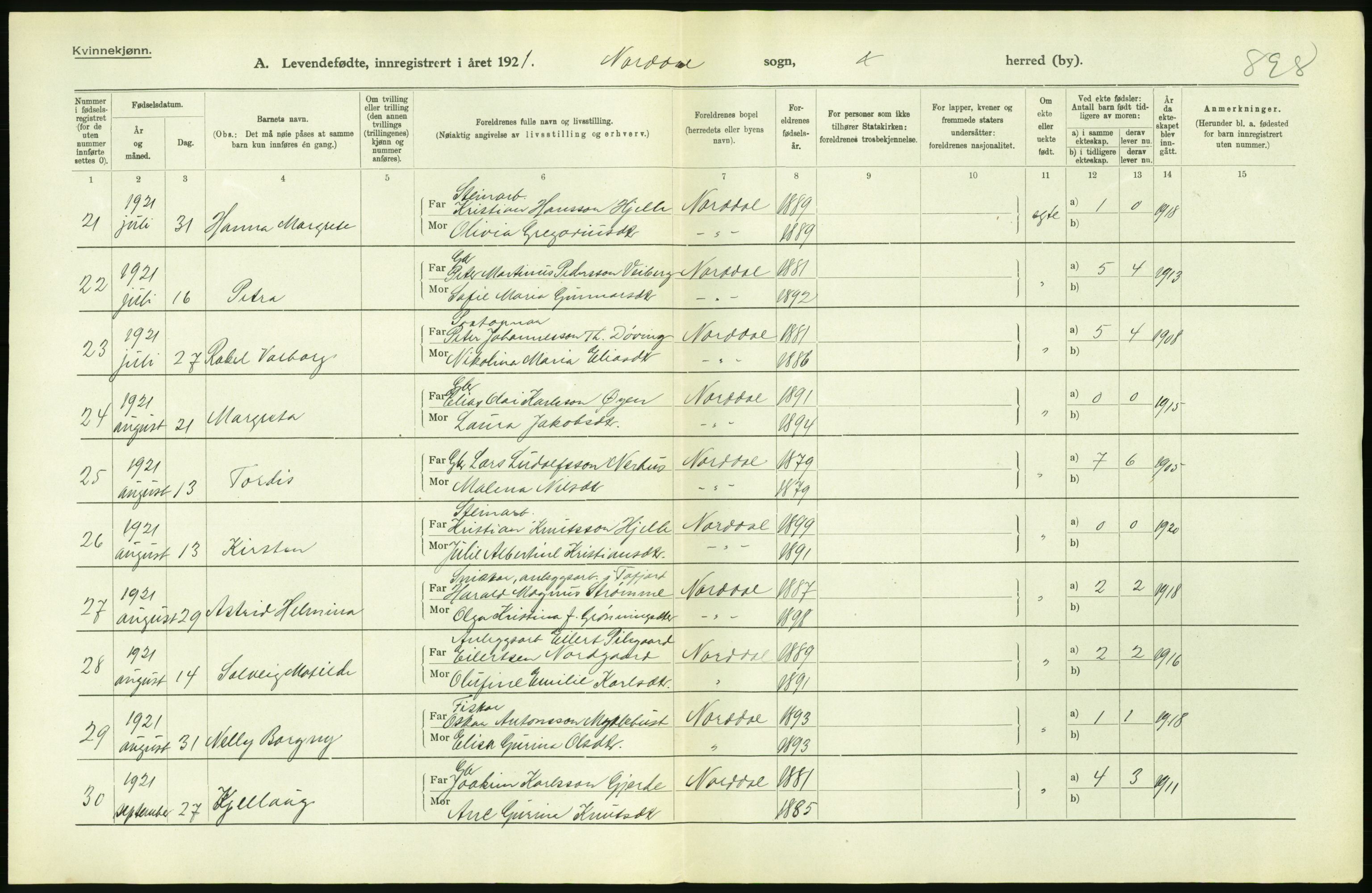 Statistisk sentralbyrå, Sosiodemografiske emner, Befolkning, RA/S-2228/D/Df/Dfc/Dfca/L0040: Møre fylke: Levendefødte menn og kvinner. Bygder., 1921, p. 254