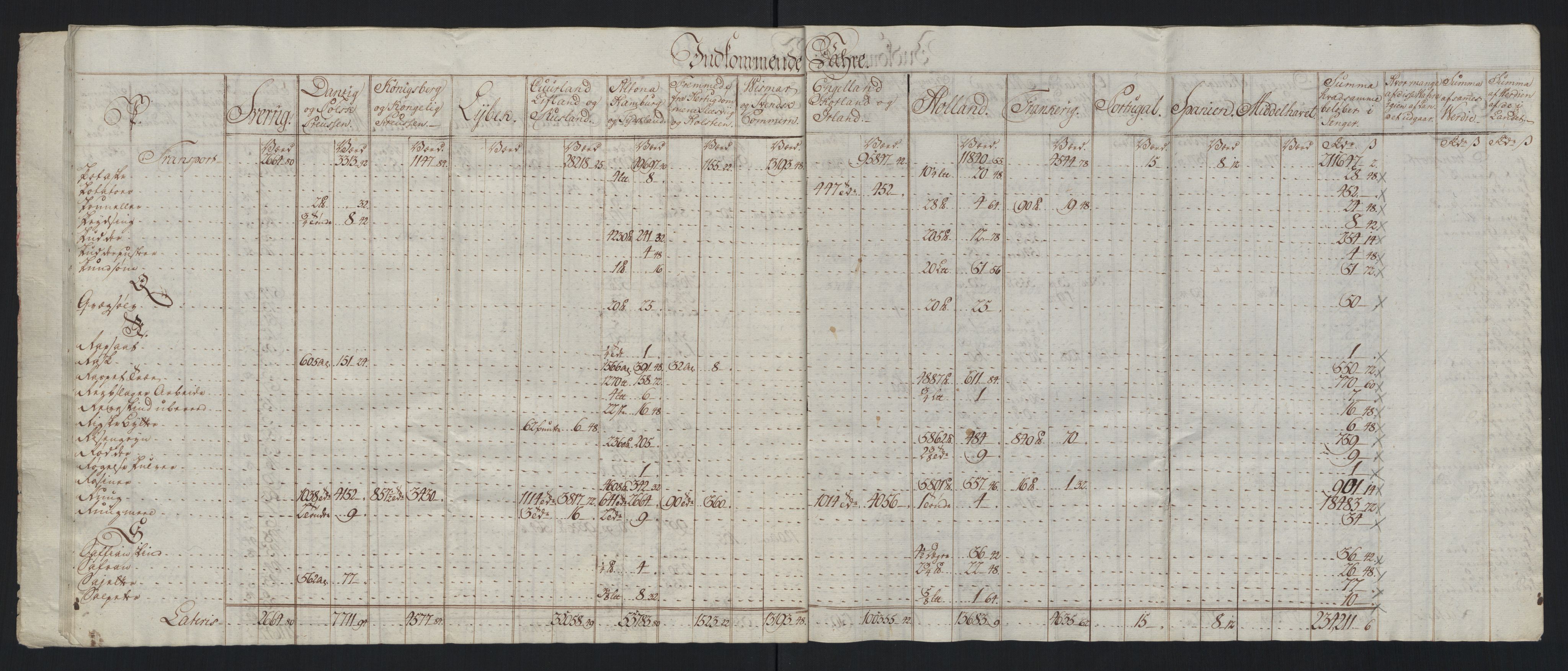 Generaltollkammeret, tollregnskaper, AV/RA-EA-5490/R33/L0213/0001: Tollregnskaper Trondheim A / Tabeller over inn- og utførte varer fra og til fremmede steder, 1786-1795, p. 14