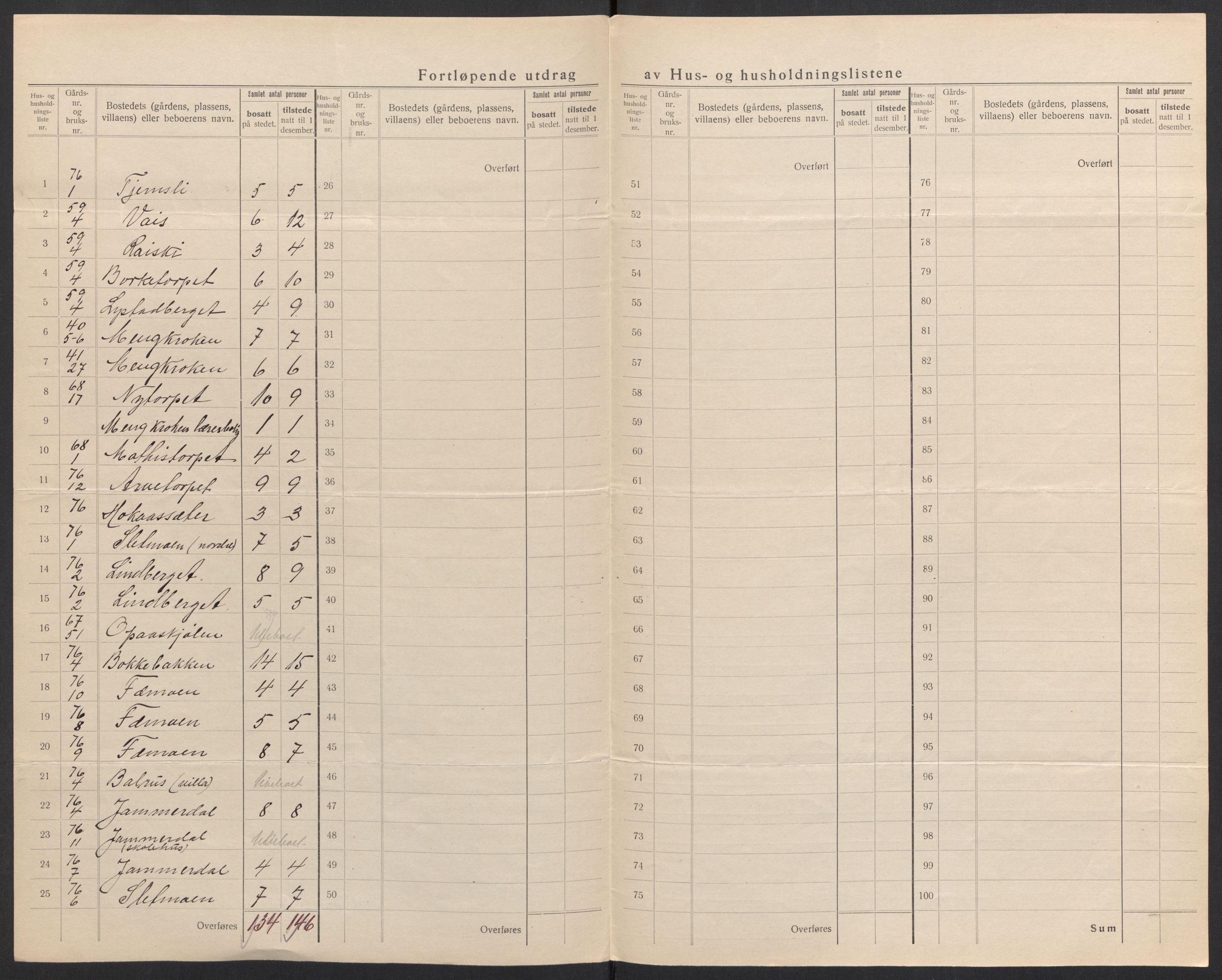 SAH, 1920 census for Brandval, 1920, p. 36