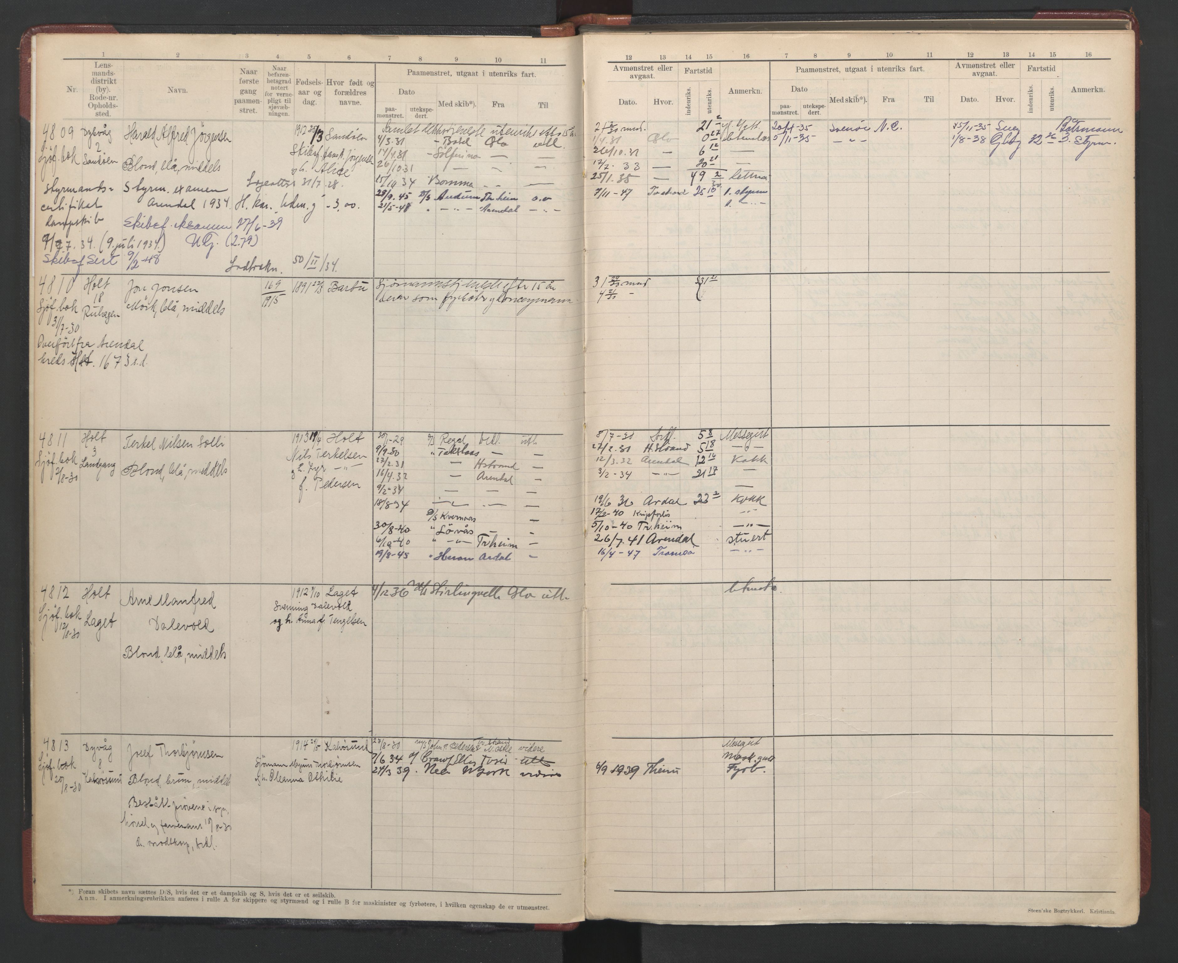 Tvedestrand mønstringskrets, SAK/2031-0011/F/Fb/L0008: Hovedrulle A nr 4804-5139, R-9, 1928-1948, p. 4