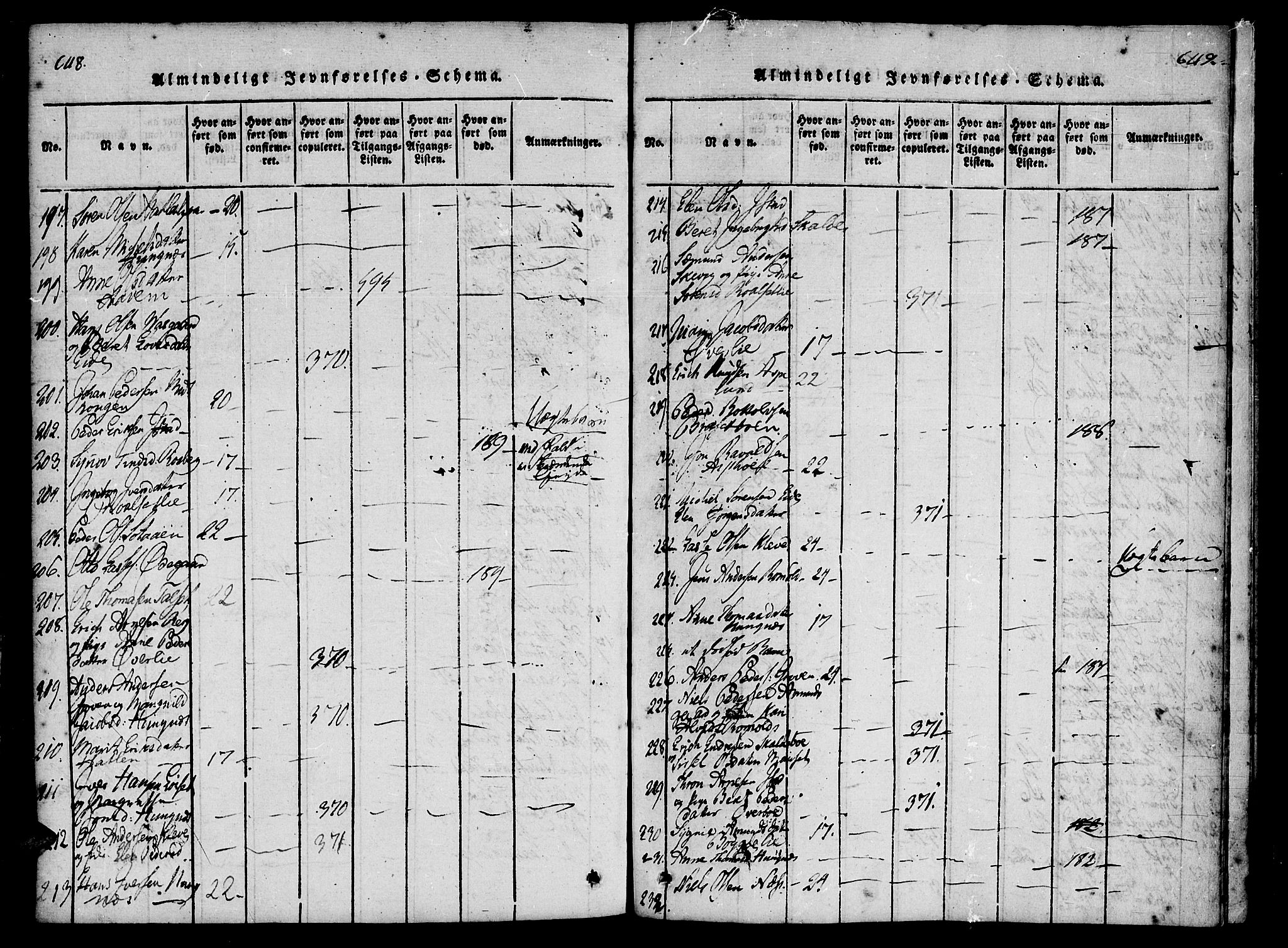 Ministerialprotokoller, klokkerbøker og fødselsregistre - Møre og Romsdal, AV/SAT-A-1454/557/L0679: Parish register (official) no. 557A01, 1818-1843, p. 648-649