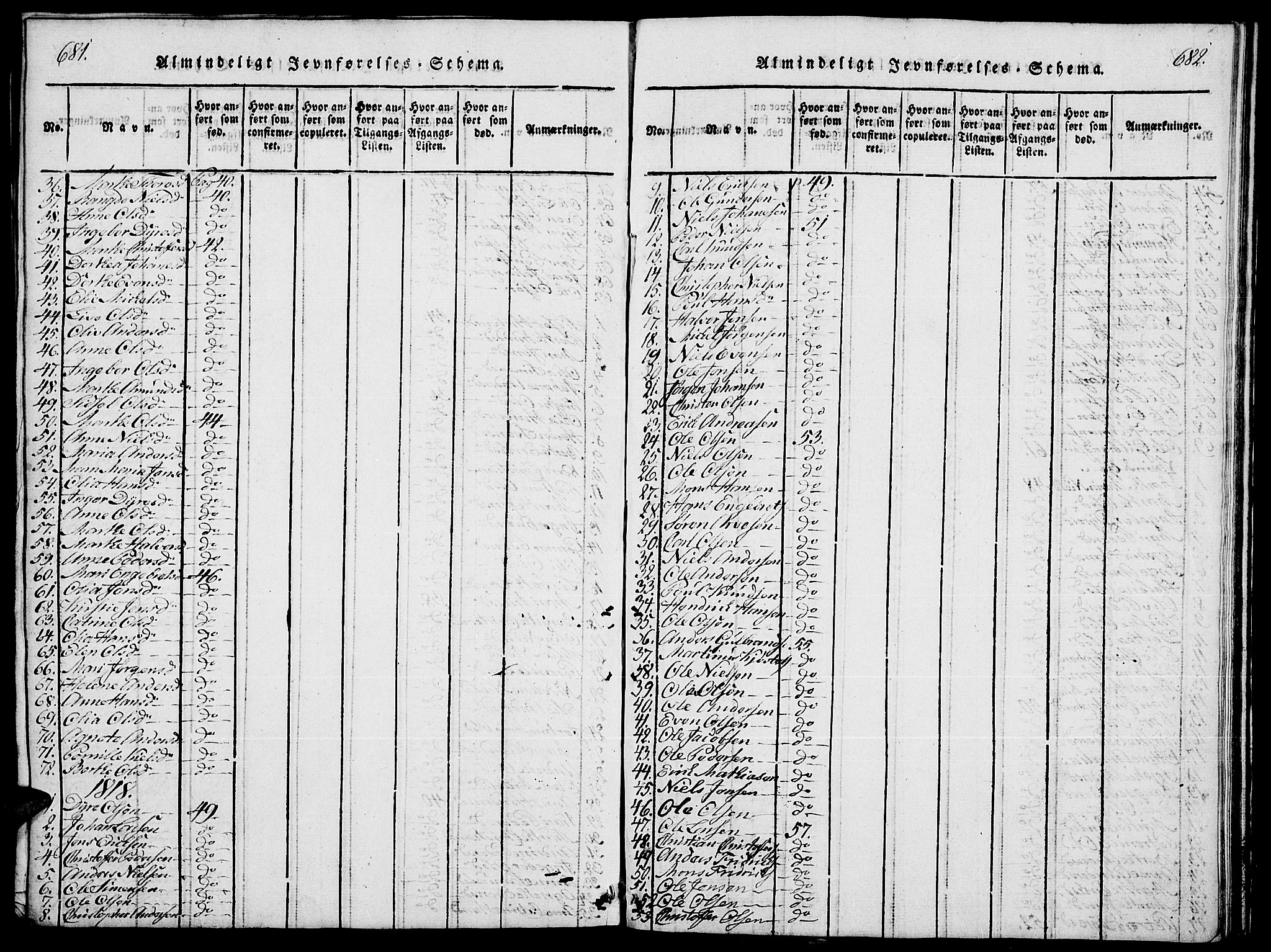 Stange prestekontor, SAH/PREST-002/L/L0001: Parish register (copy) no. 1, 1814-1825, p. 681-682