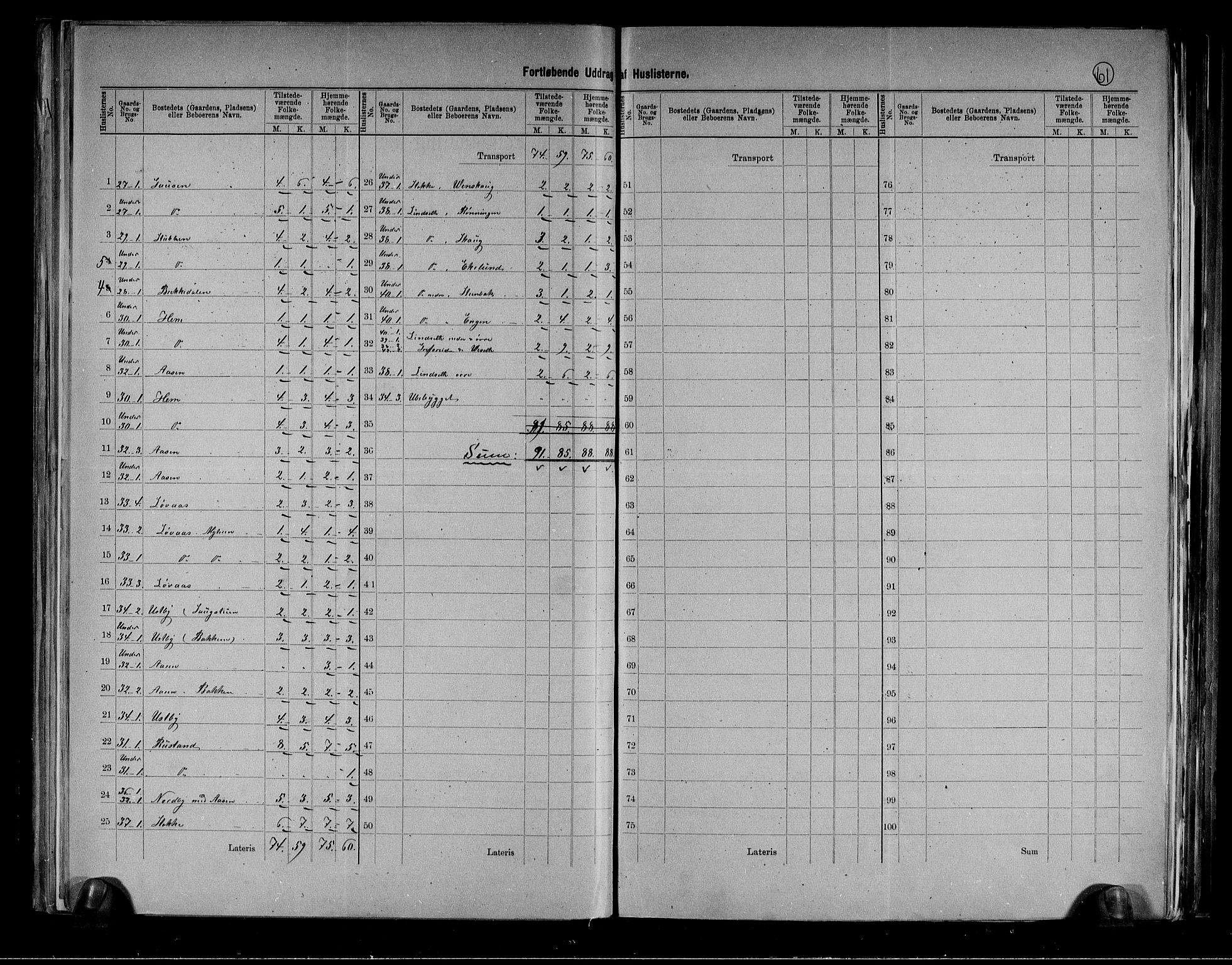 RA, 1891 census for 0714 Hof, 1891, p. 9