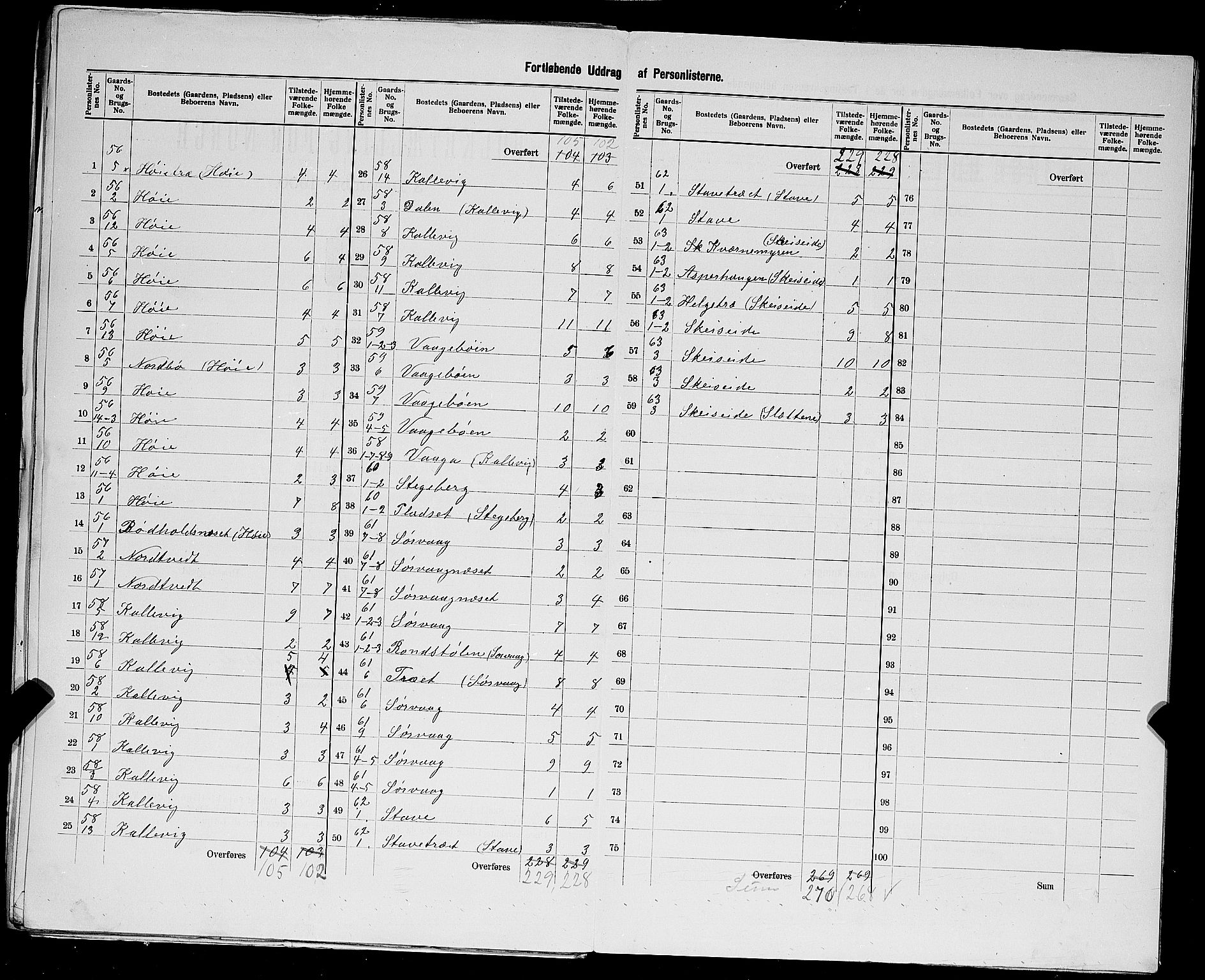 SAST, 1900 census for Avaldsnes, 1900, p. 39