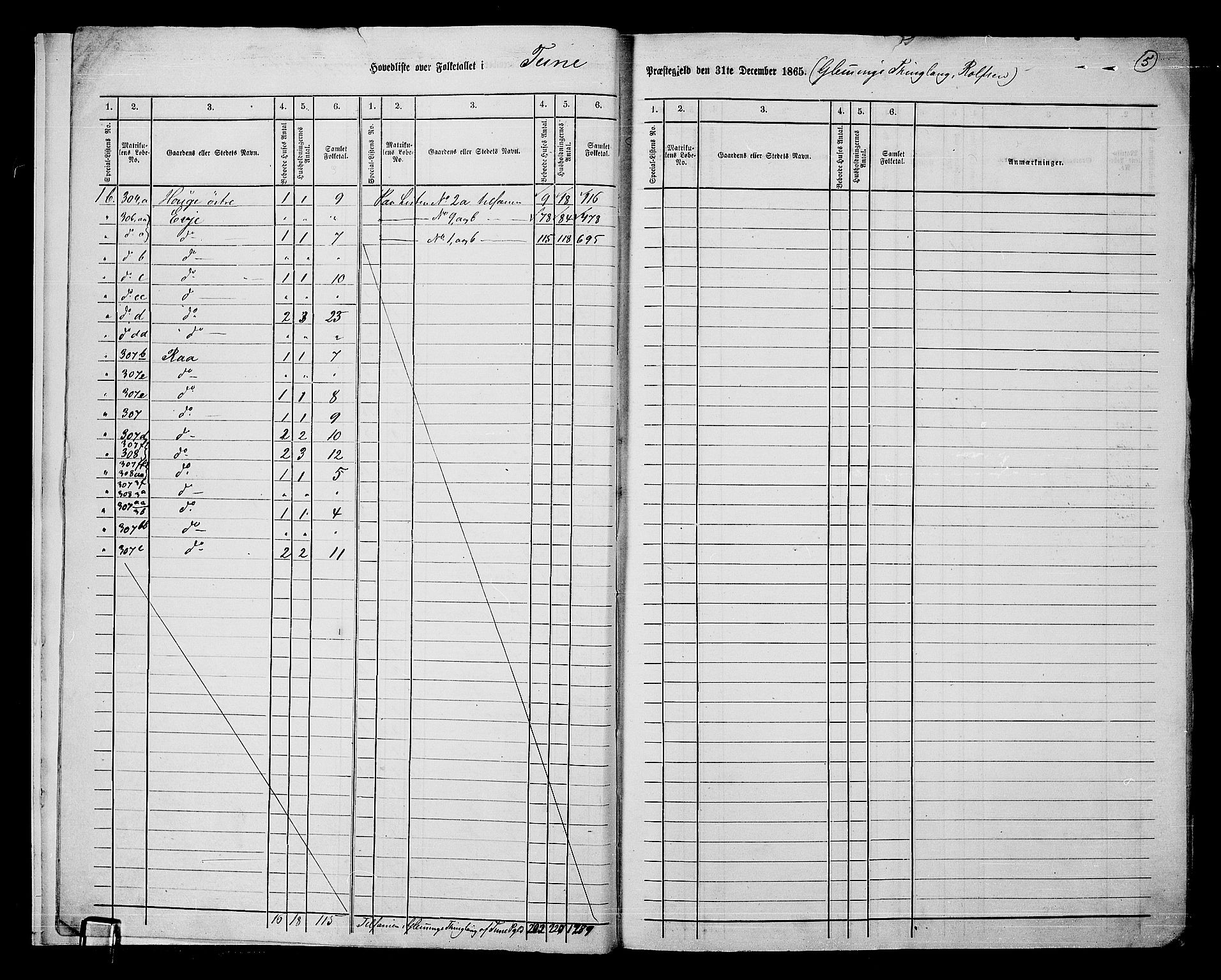 RA, 1865 census for Tune, 1865, p. 9