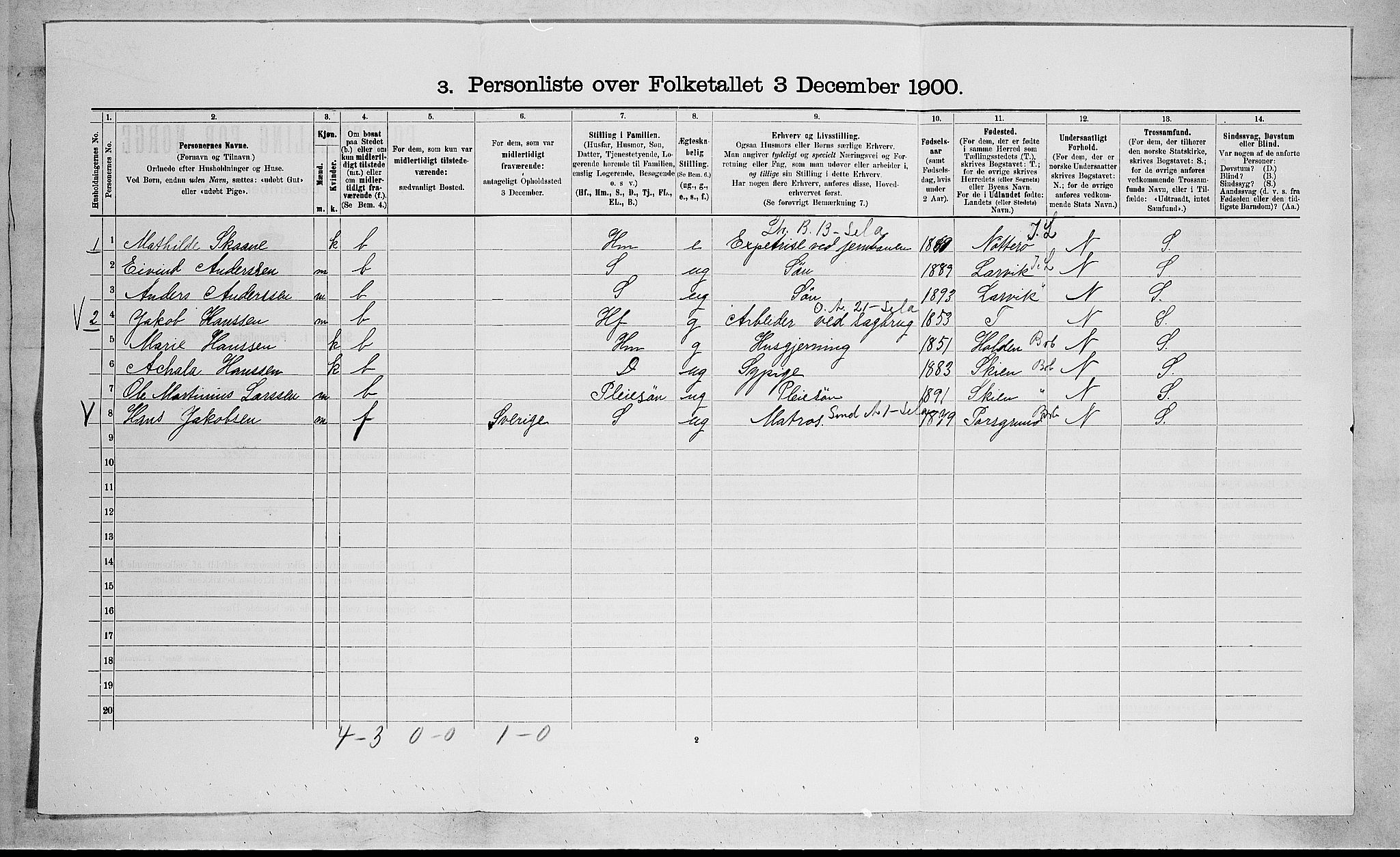 SAKO, 1900 census for Gjerpen, 1900, p. 1031
