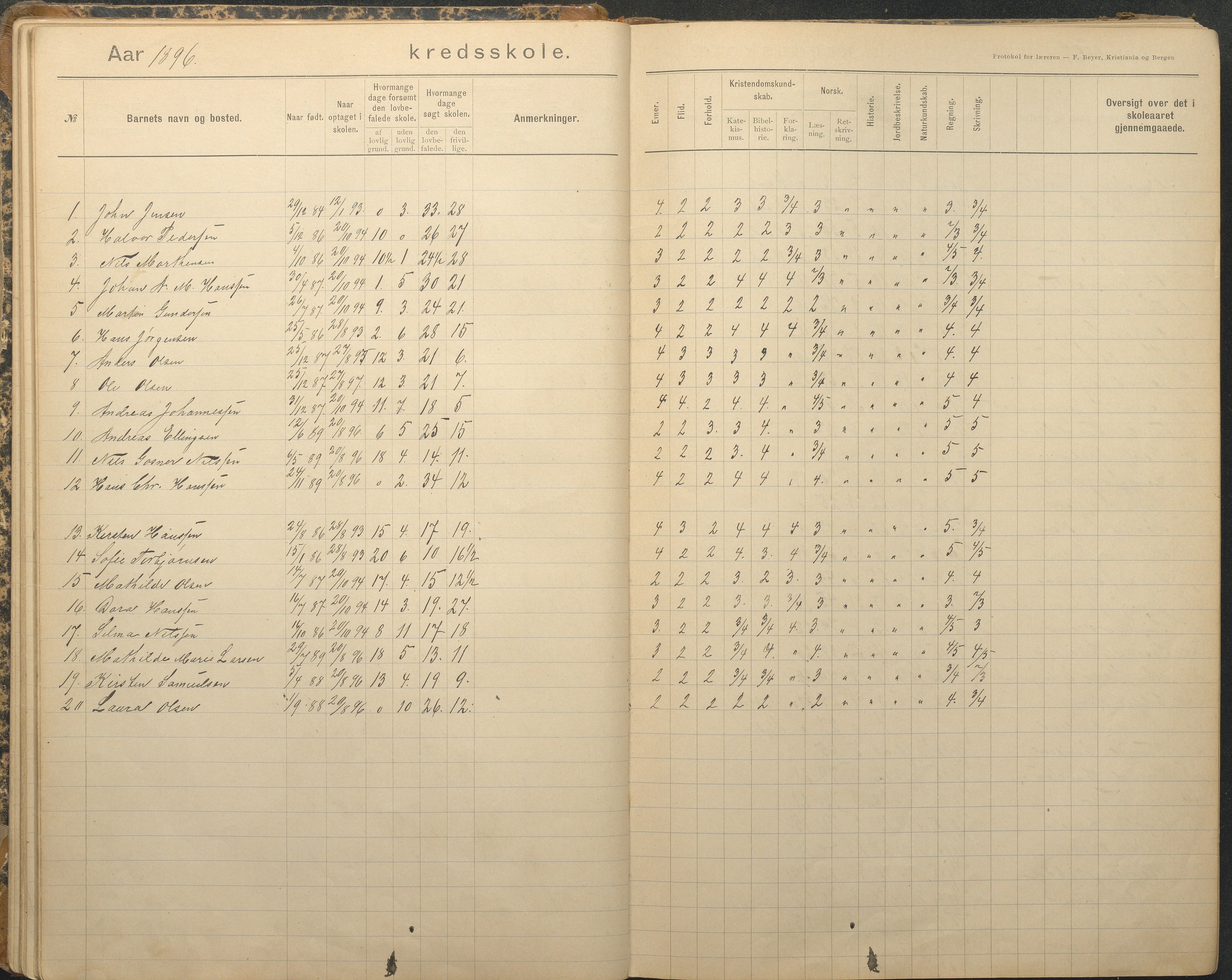 Tromøy kommune frem til 1971, AAKS/KA0921-PK/04/L0079: Sandnes - Karakterprotokoll, 1891-1948