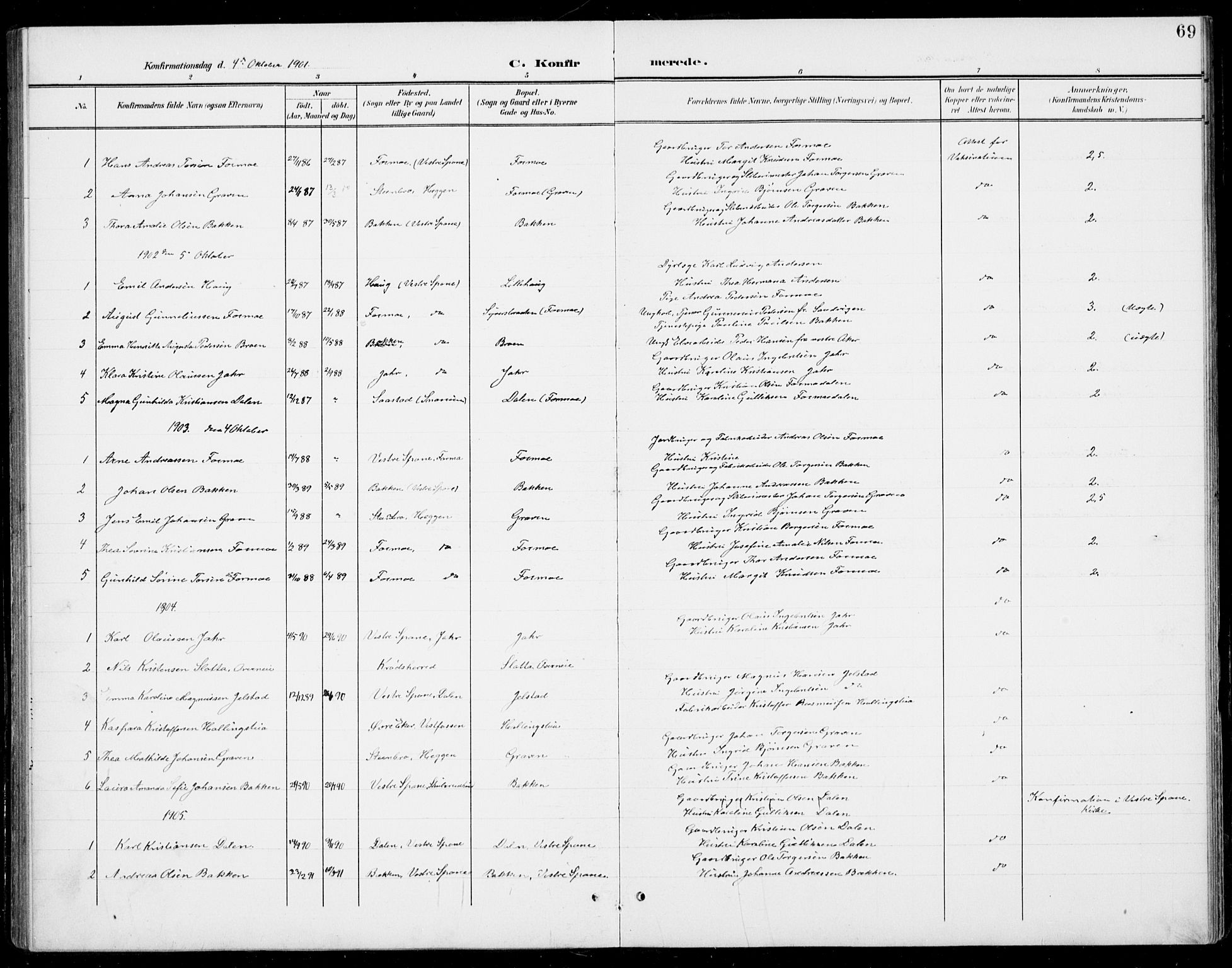 Modum kirkebøker, SAKO/A-234/G/Gb/L0001: Parish register (copy) no. II 1, 1901-1942, p. 69