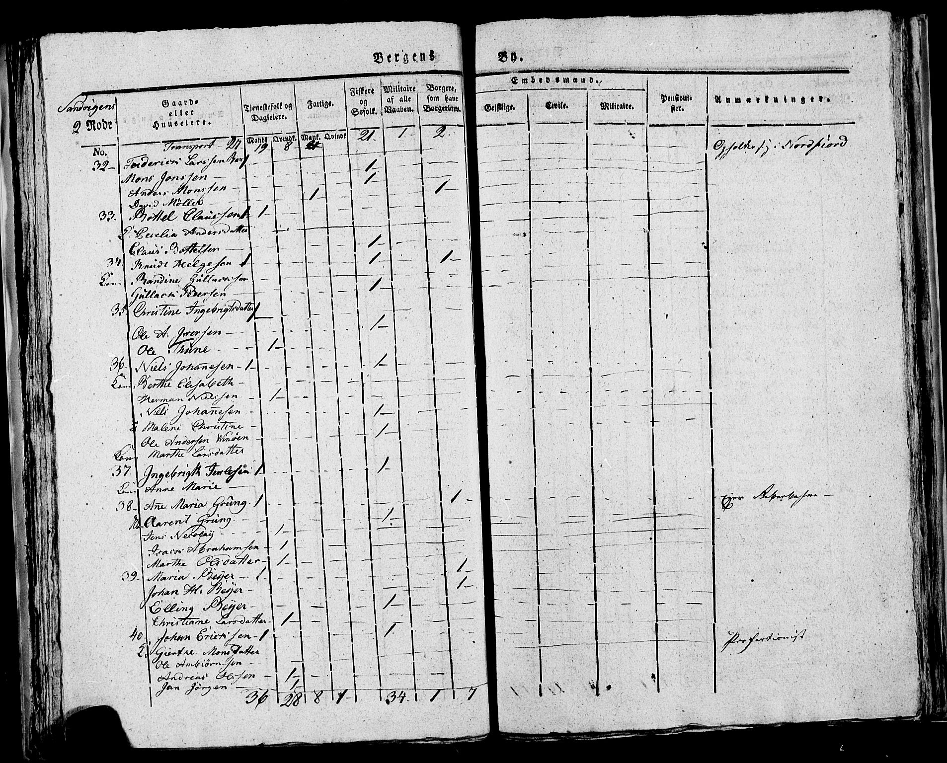 SAB, Census 1815 for rural districts of Korskirken parish and Domkirken parish, 1815, p. 26