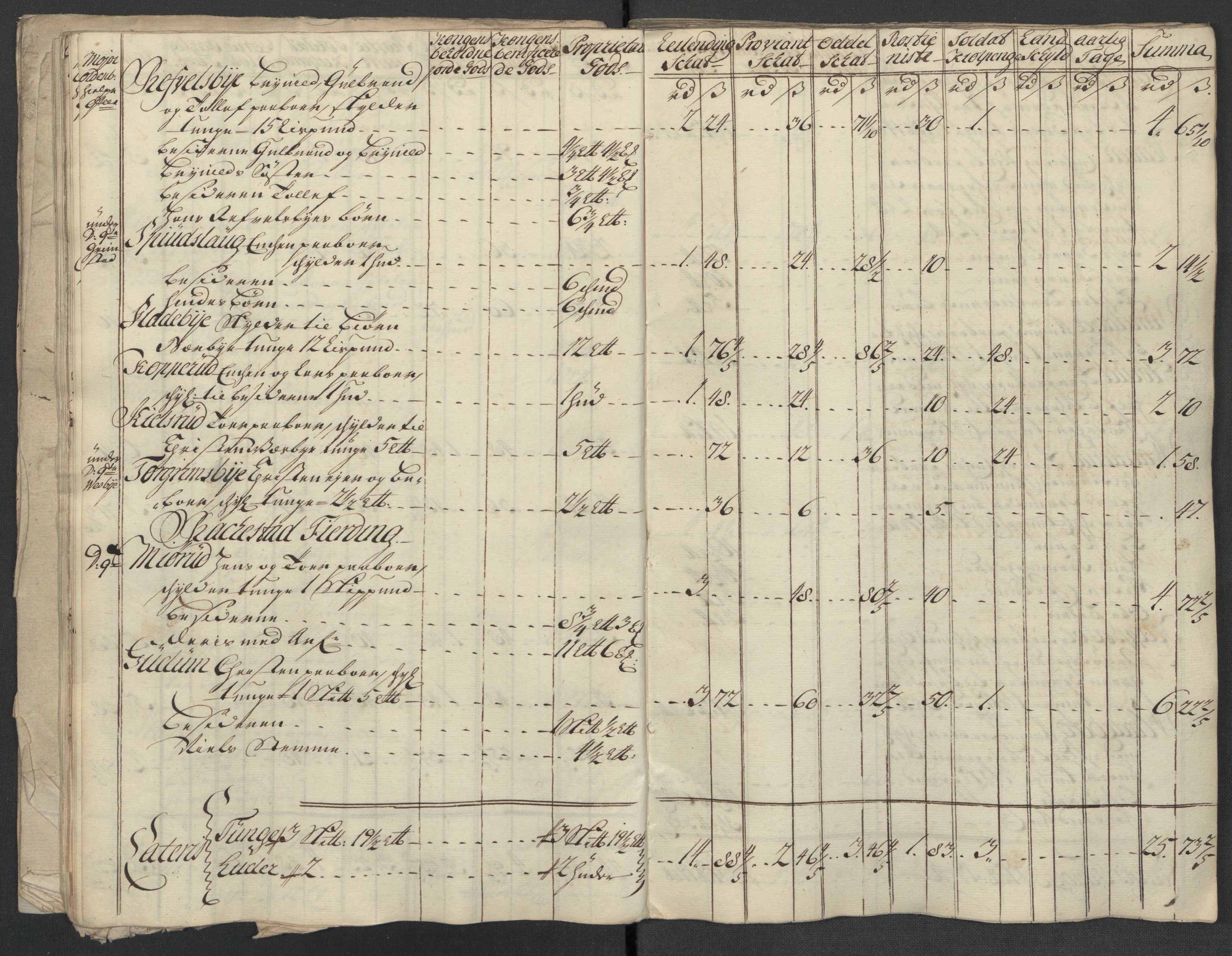 Rentekammeret inntil 1814, Reviderte regnskaper, Fogderegnskap, RA/EA-4092/R07/L0314: Fogderegnskap Rakkestad, Heggen og Frøland, 1718, p. 174