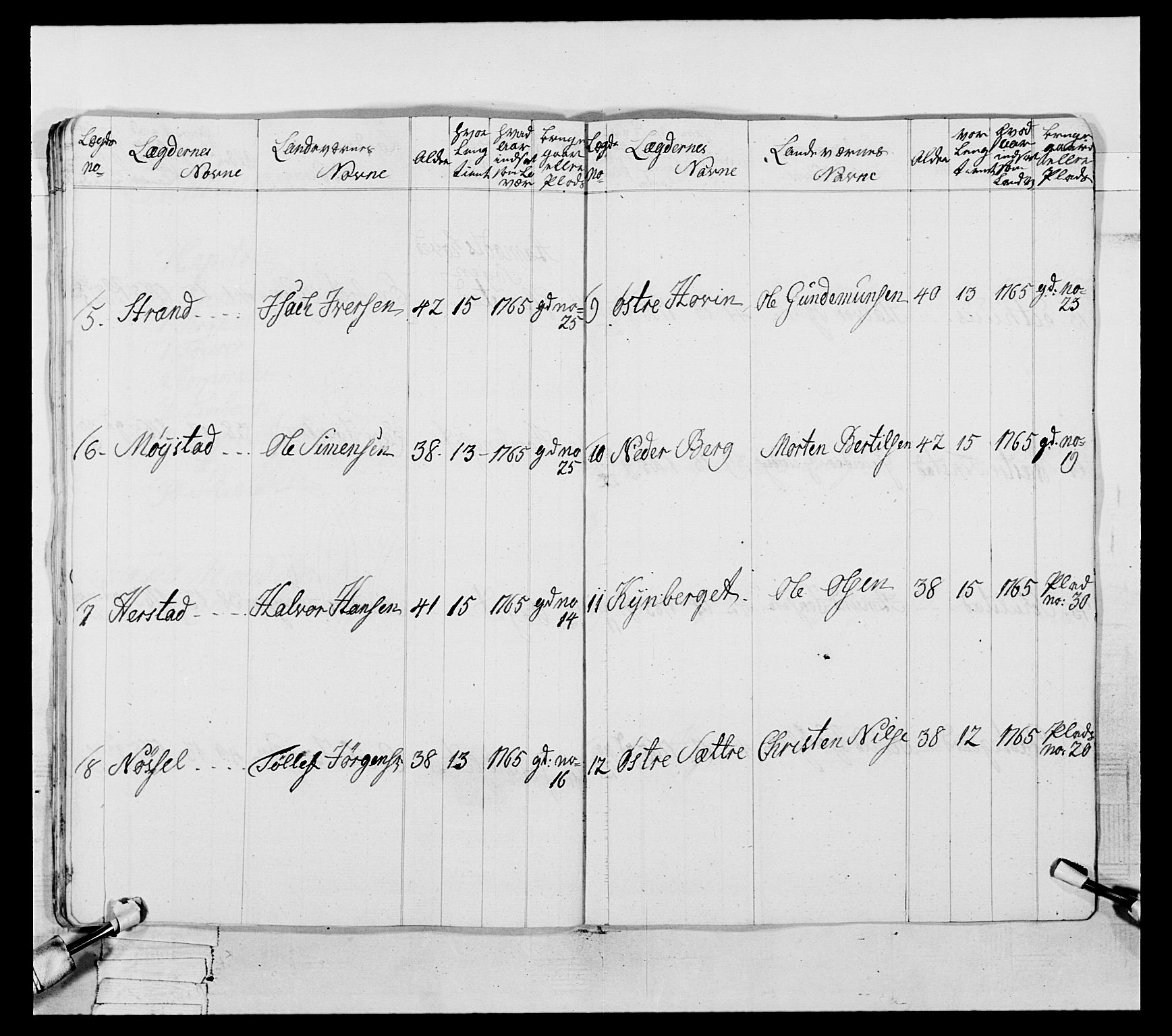 Generalitets- og kommissariatskollegiet, Det kongelige norske kommissariatskollegium, AV/RA-EA-5420/E/Eh/L0057: 1. Opplandske nasjonale infanteriregiment, 1769-1771, p. 177