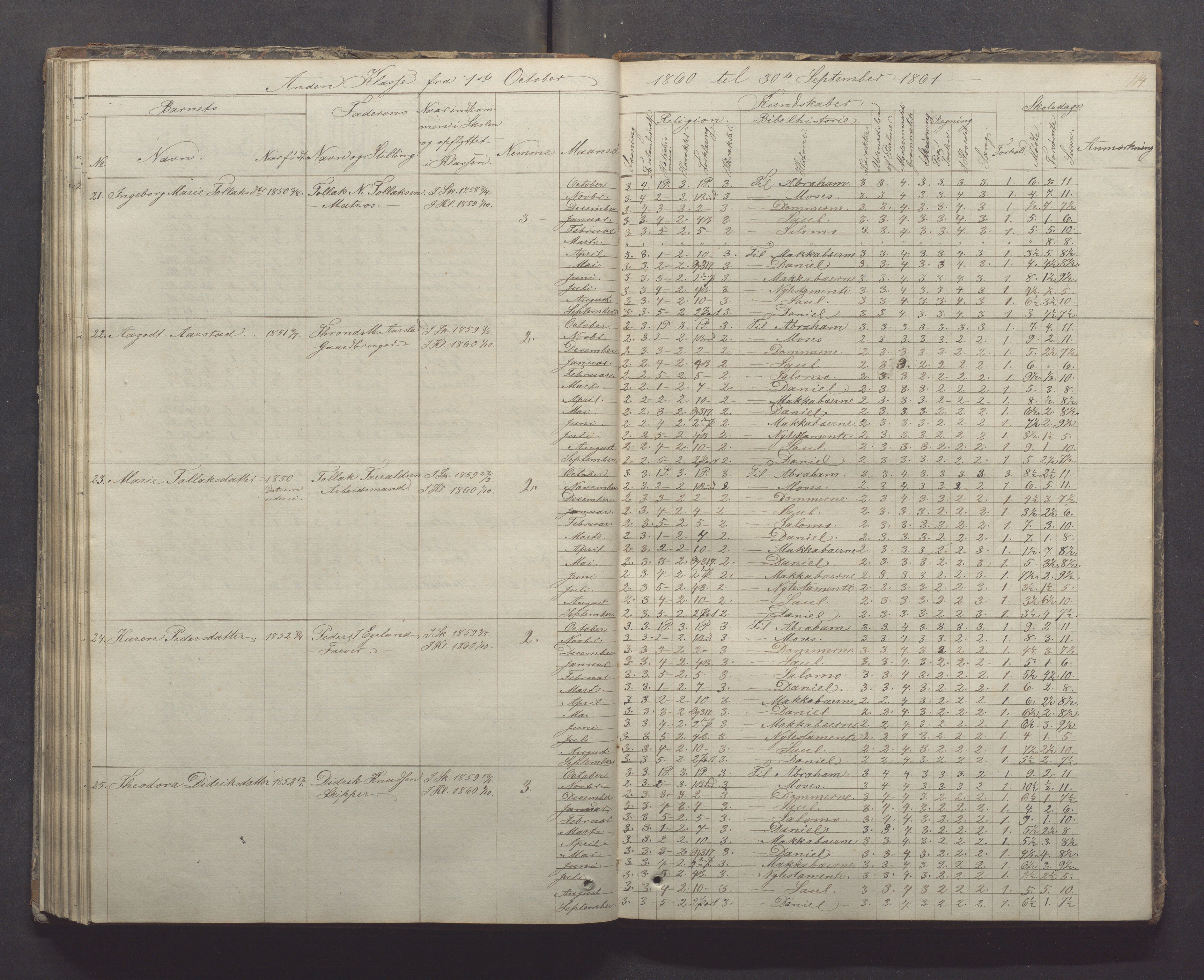 Egersund kommune (Ladested) - Egersund almueskole/folkeskole, IKAR/K-100521/H/L0005: Skoleprotokoll - Folkeskolen, 1853-1862, p. 114