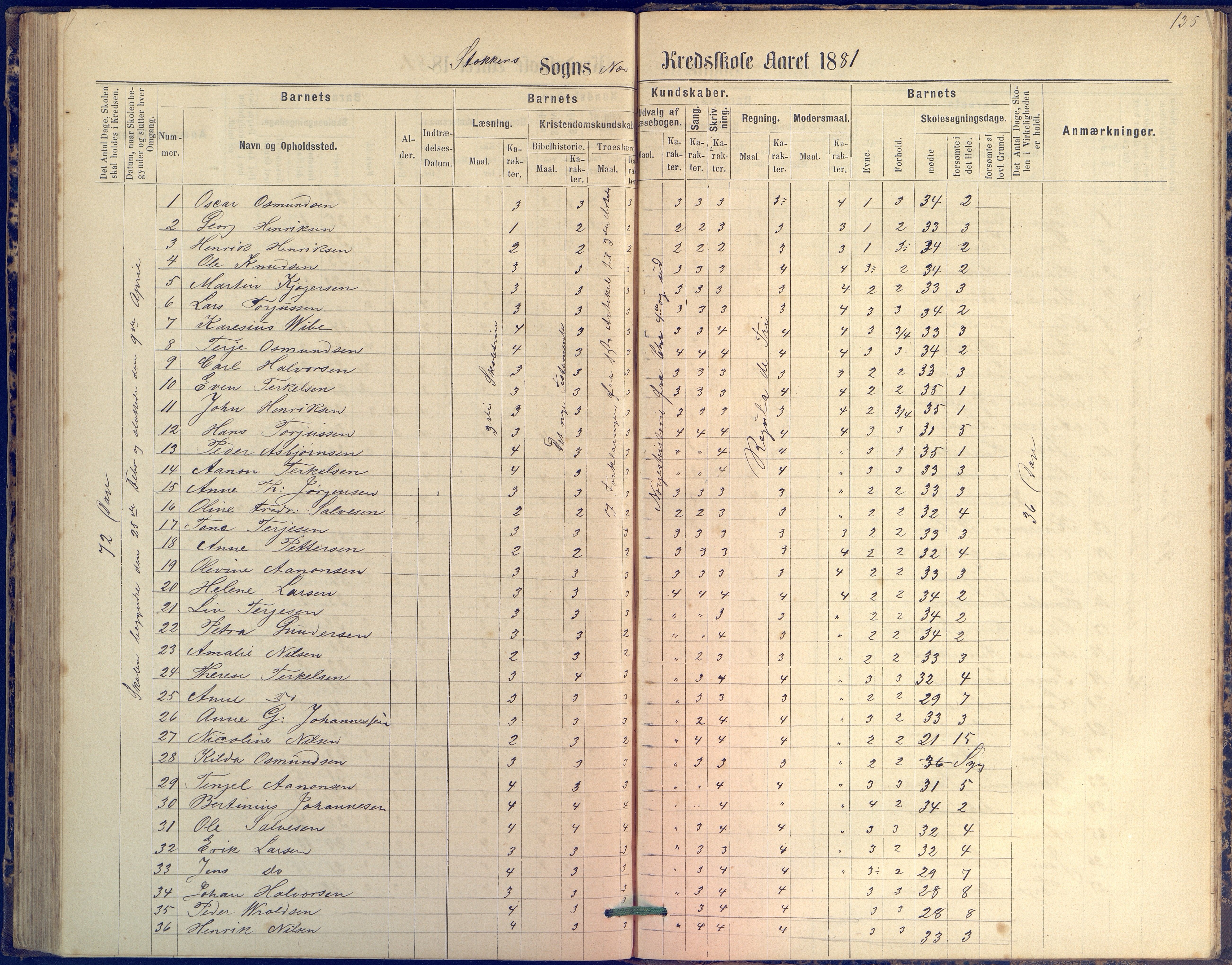 Tromøy kommune frem til 1971, AAKS/KA0921-PK/04/L0042: Merdø - Karakterprotokoll (også Nes skole, Stokken, til 1891), 1875-1910, p. 135